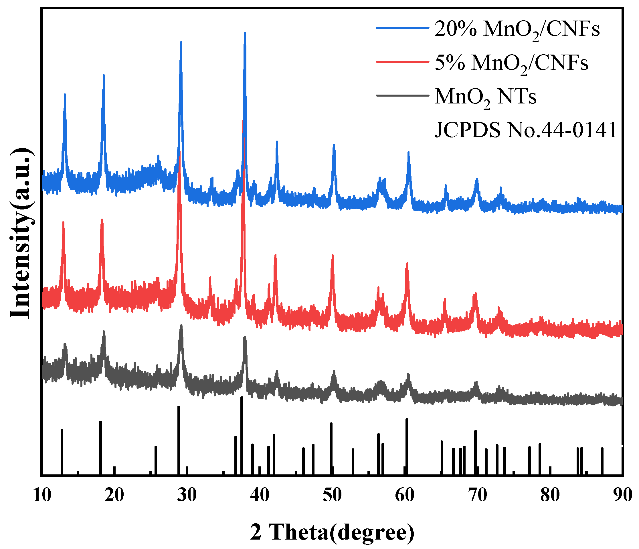 Coatings 13 00707 g004