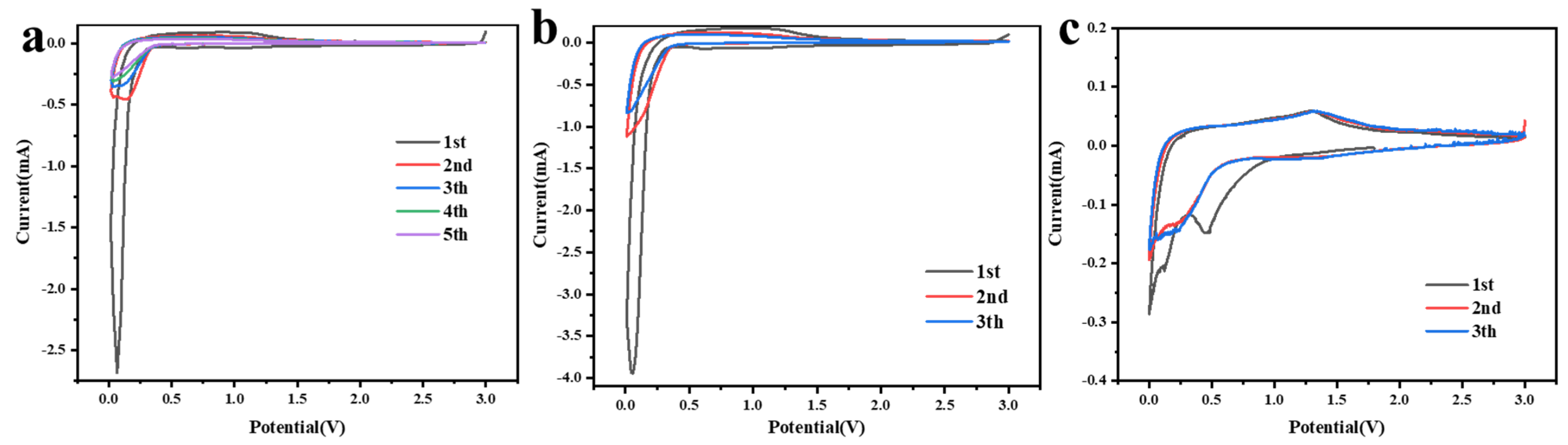 Coatings 13 00707 g006