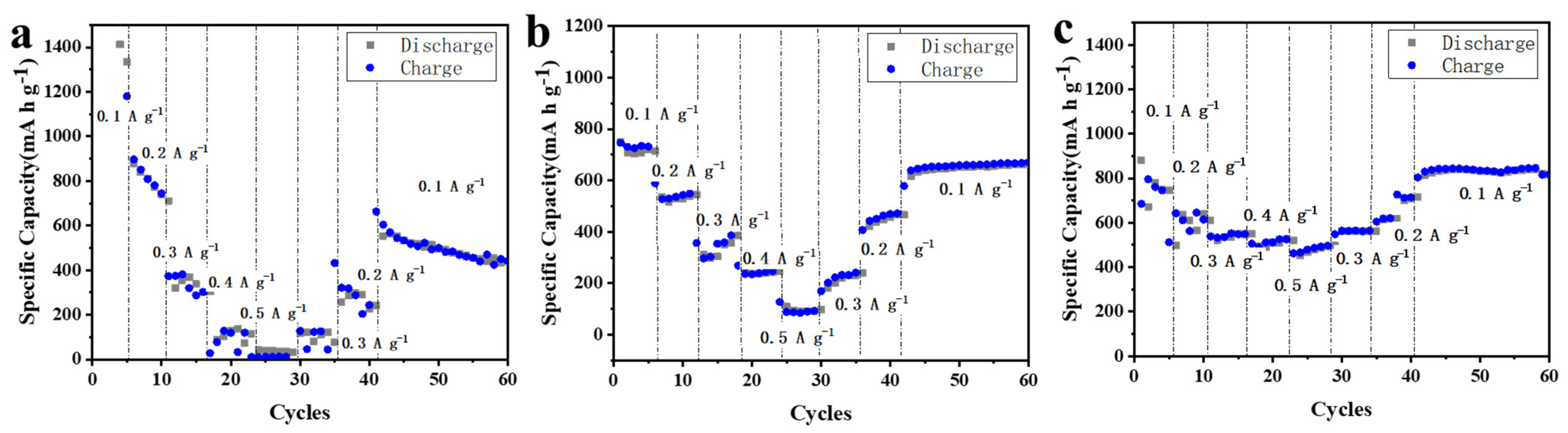 Coatings 13 00707 g009