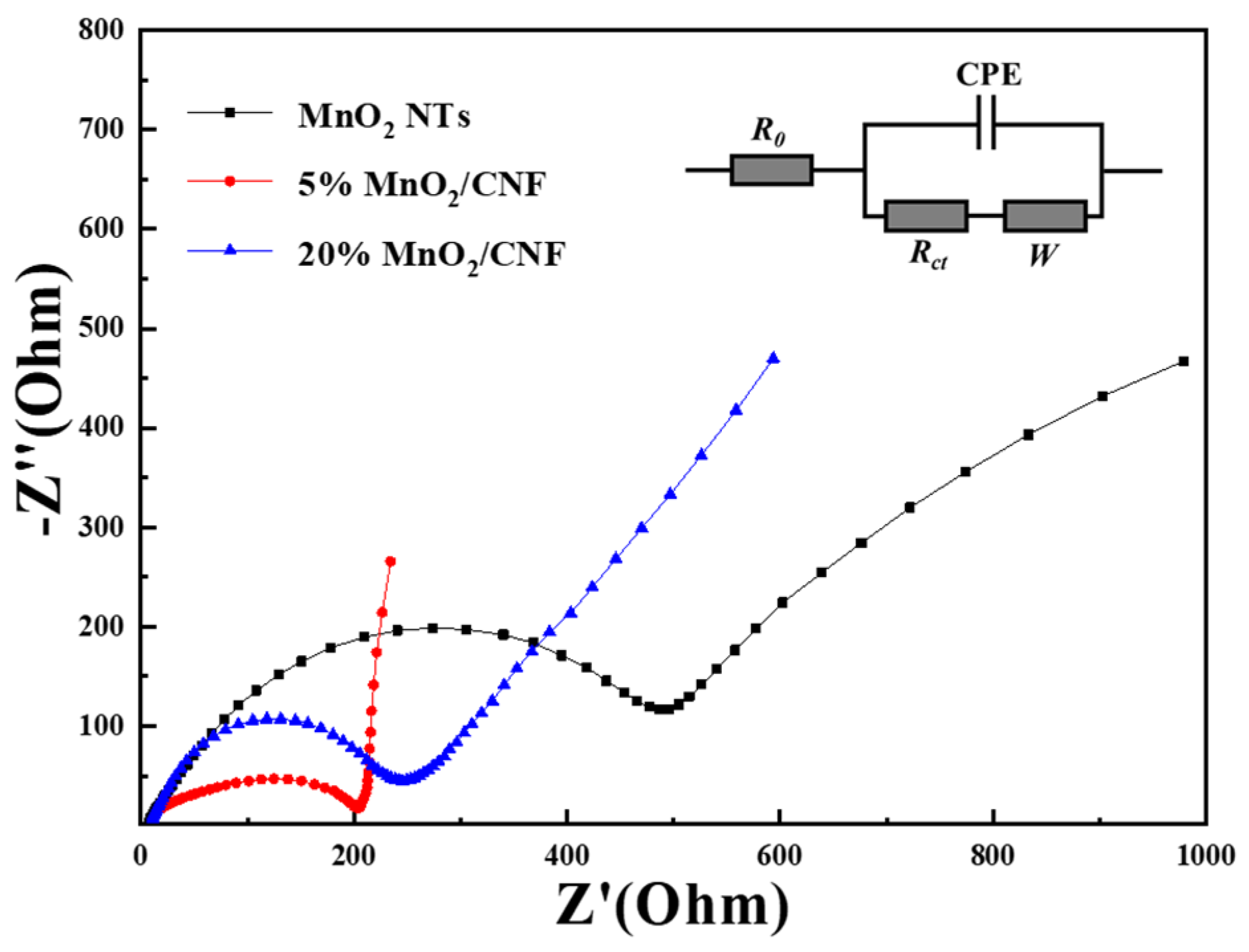 Coatings 13 00707 g010