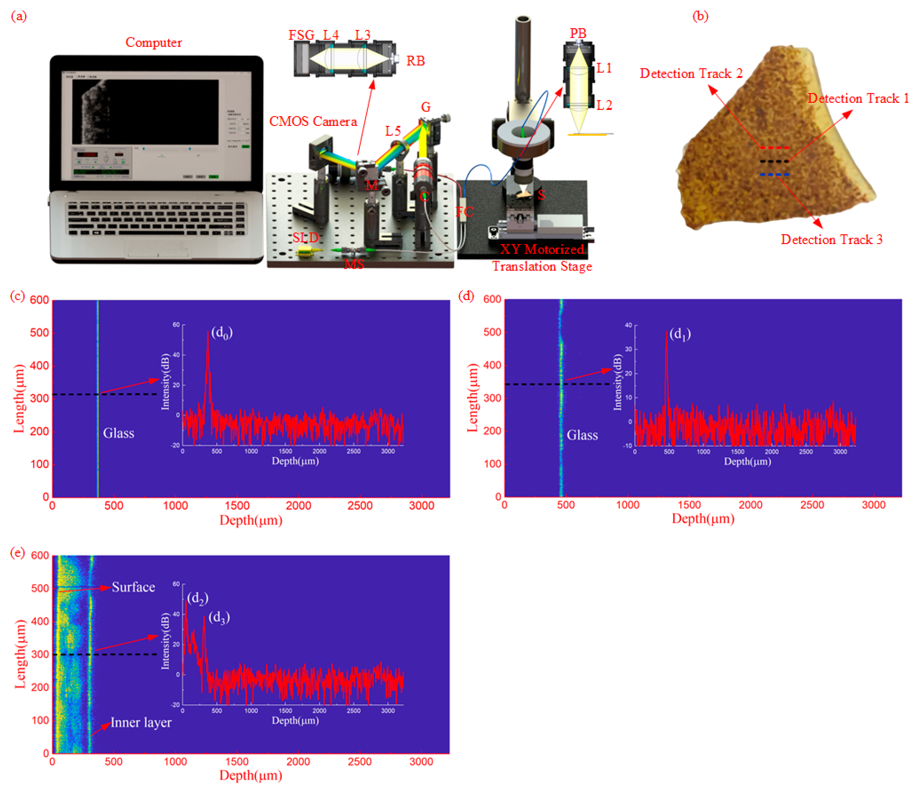 Coatings 13 00708 g004