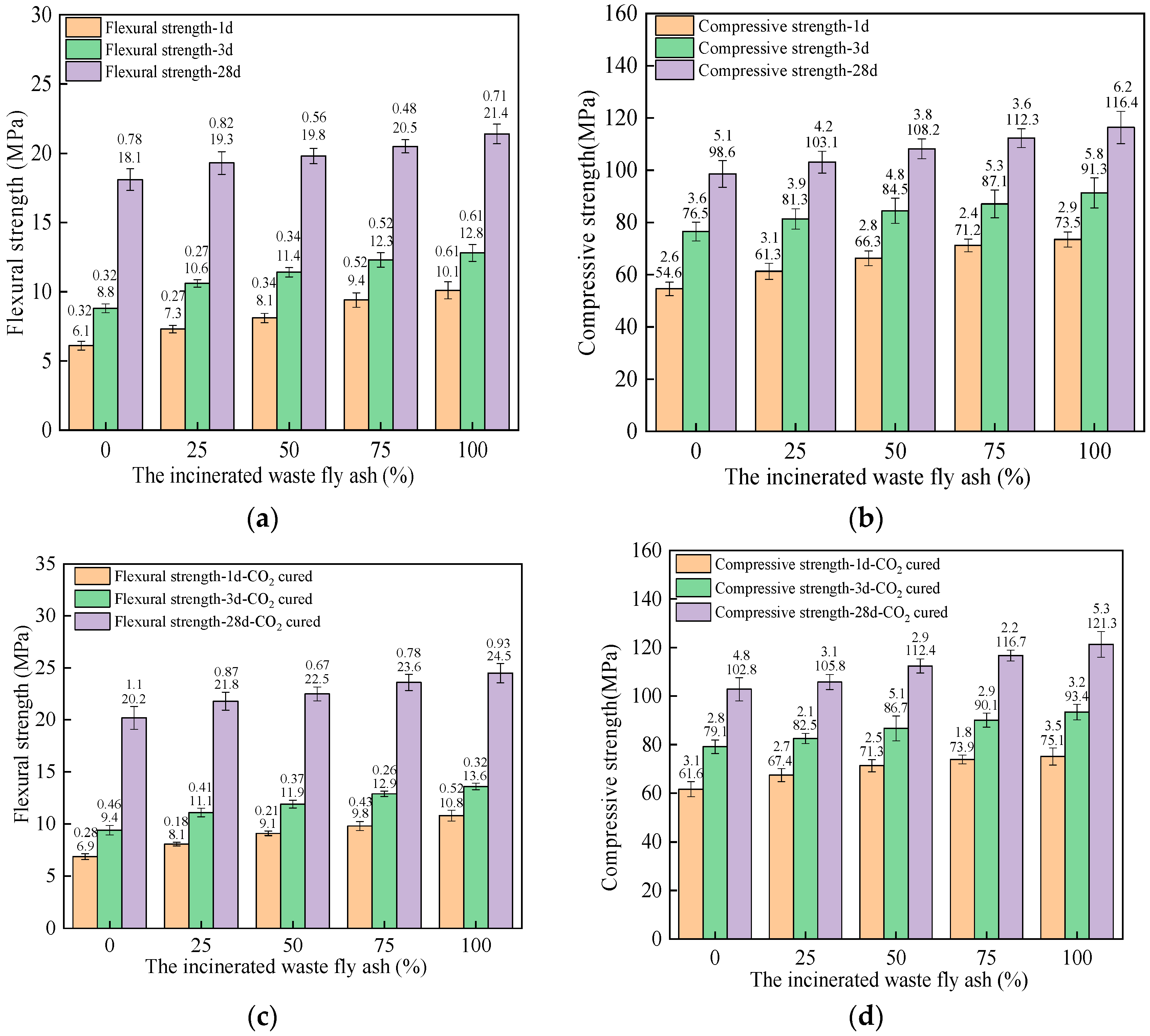 Coatings 13 00709 g006 Coatings 13 00709 g006