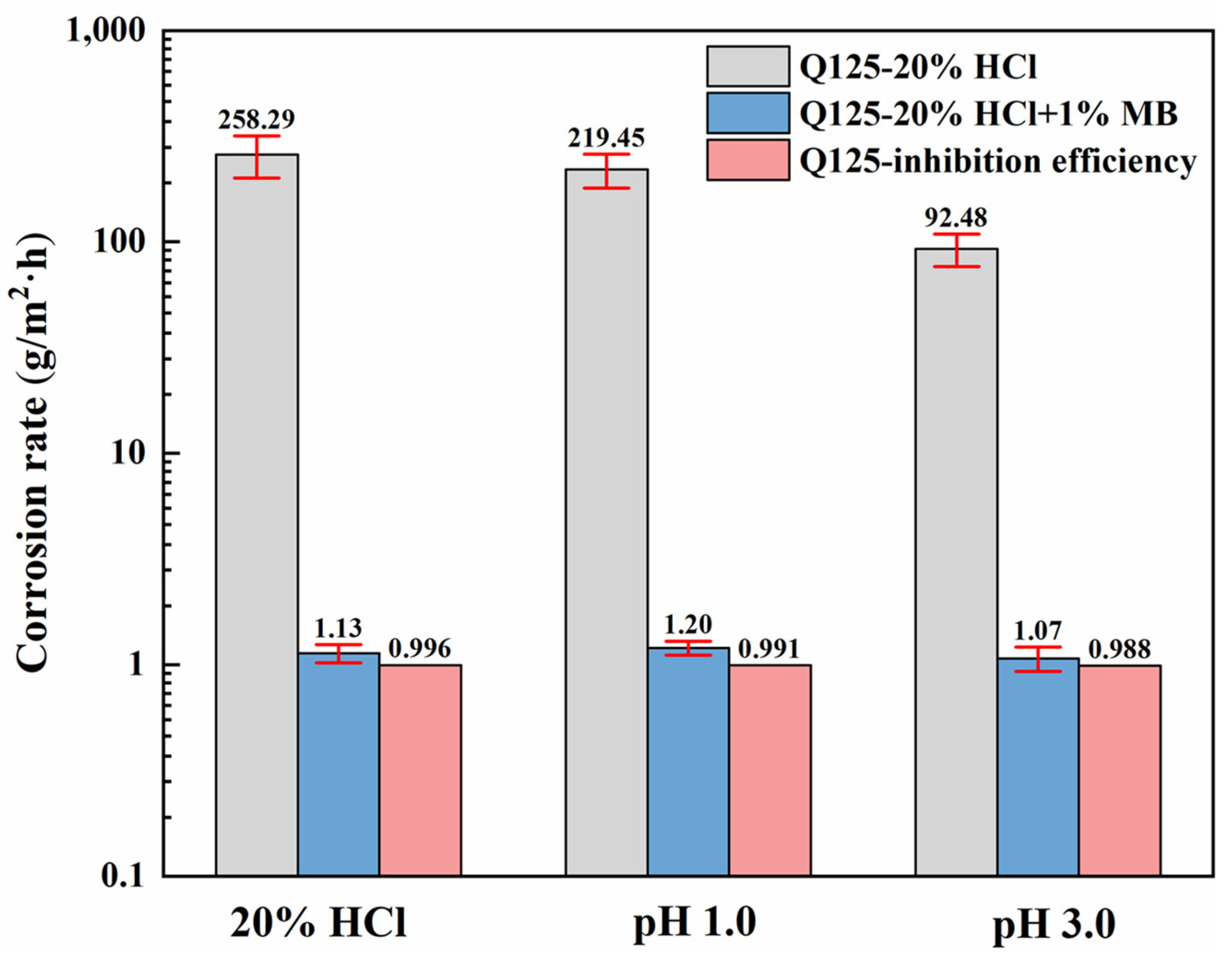 Coatings 13 00710 g002