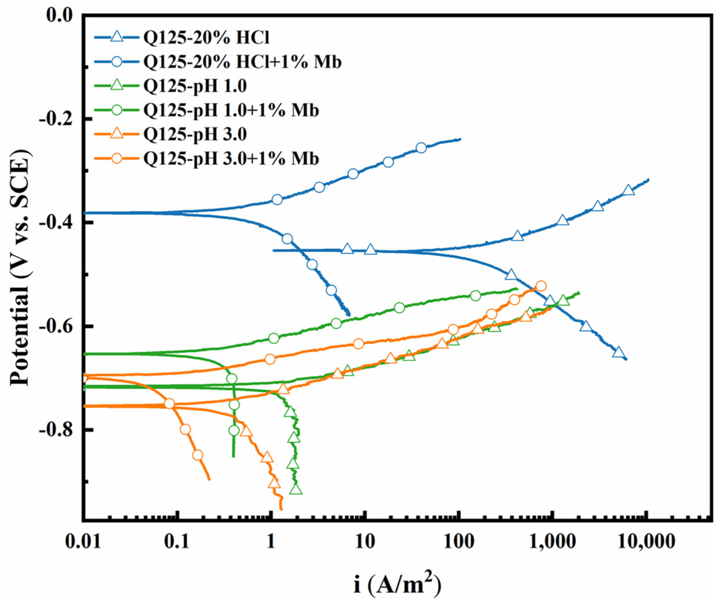Coatings 13 00710 g003