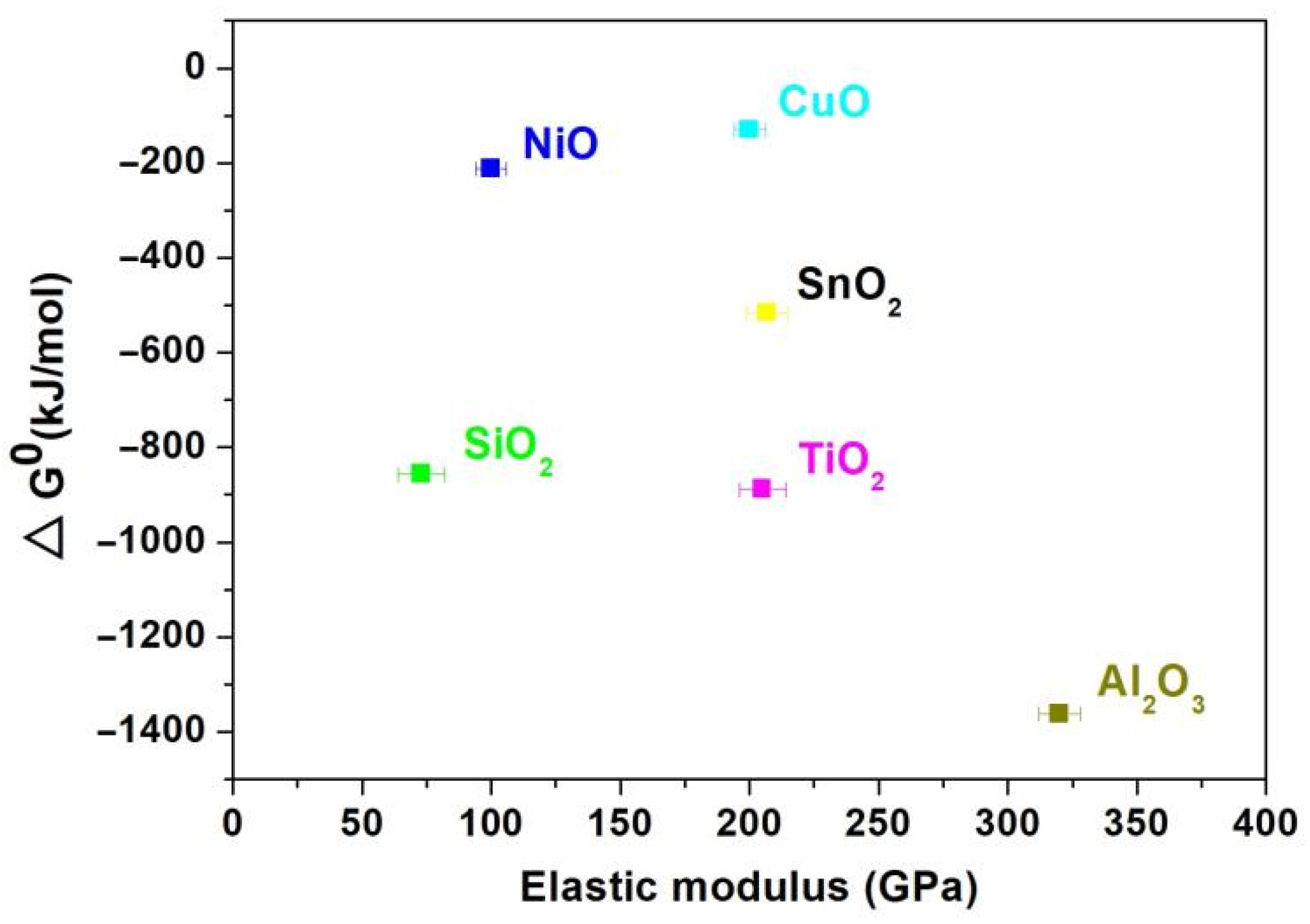 Coatings 13 00711 g010