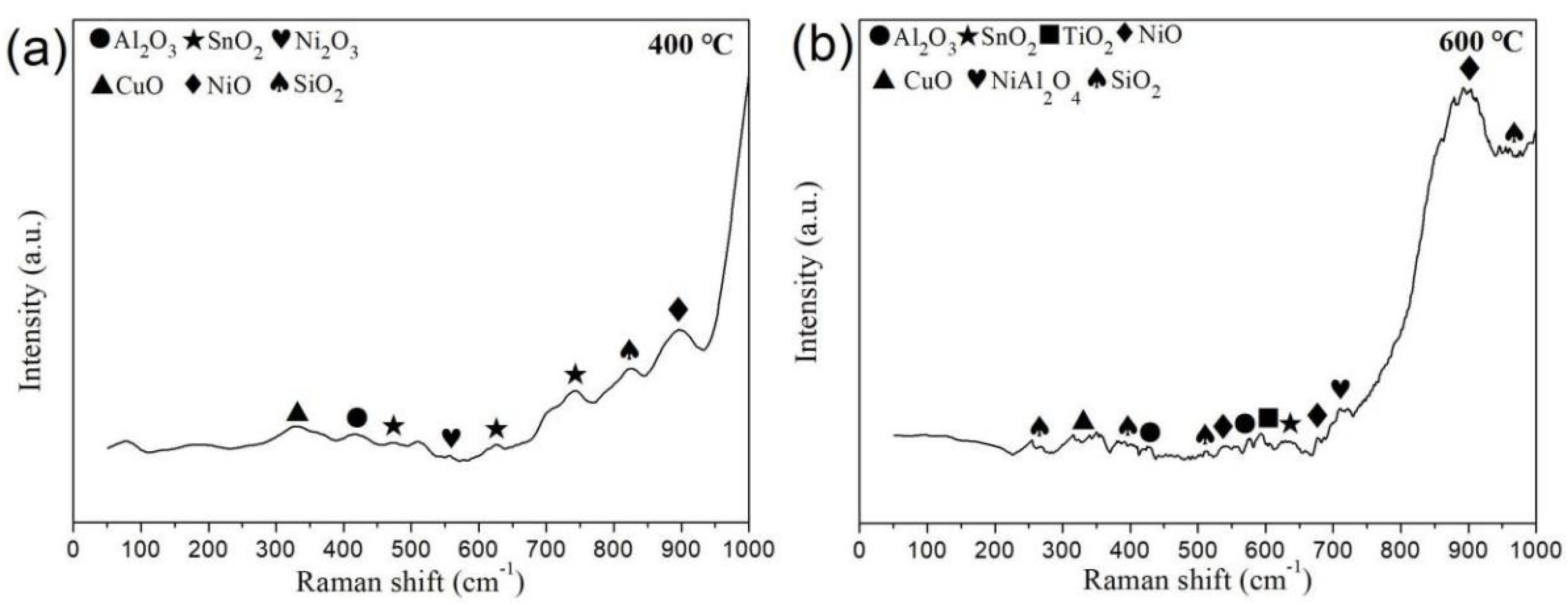 Coatings 13 00711 g012