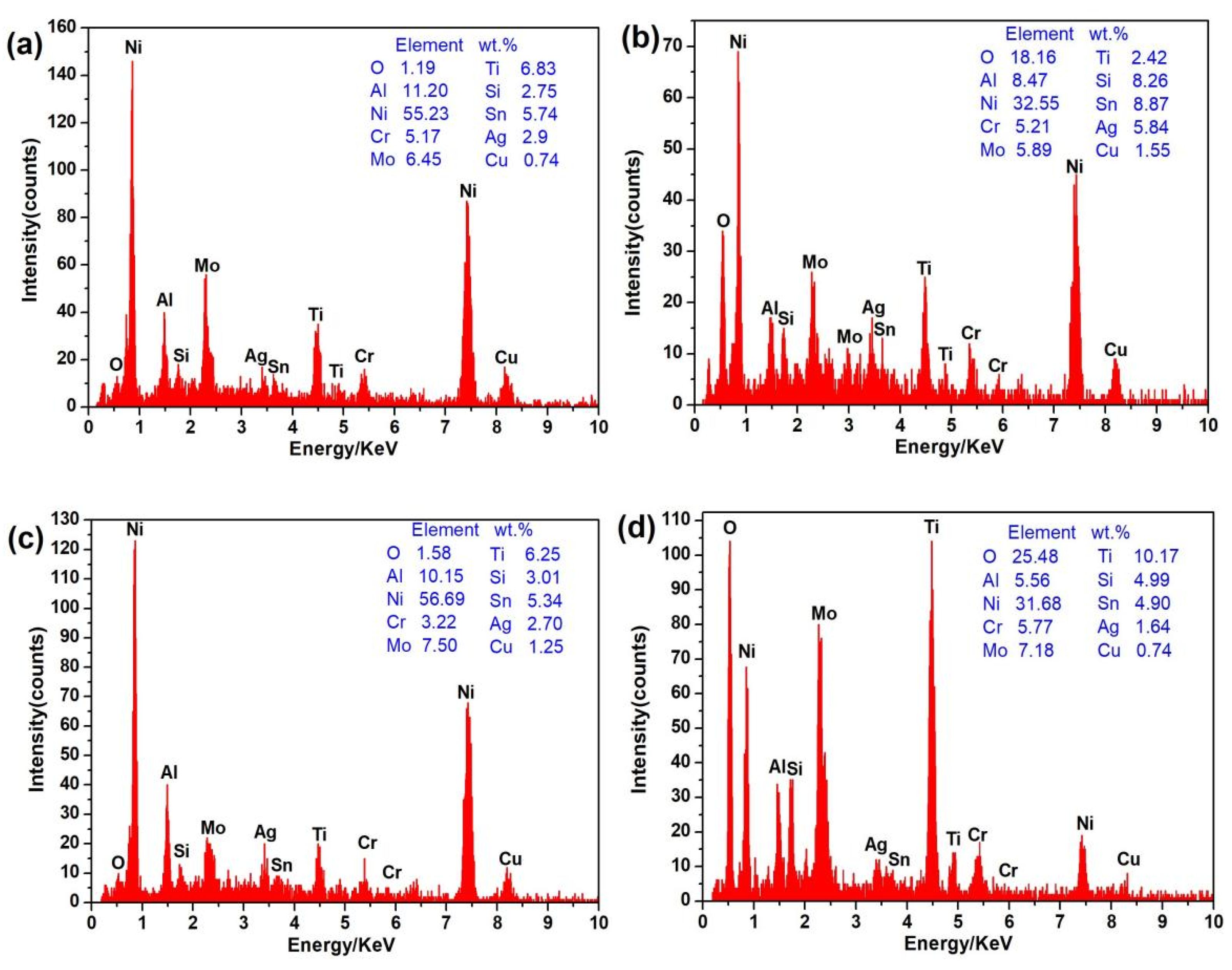 Coatings 13 00711 g014