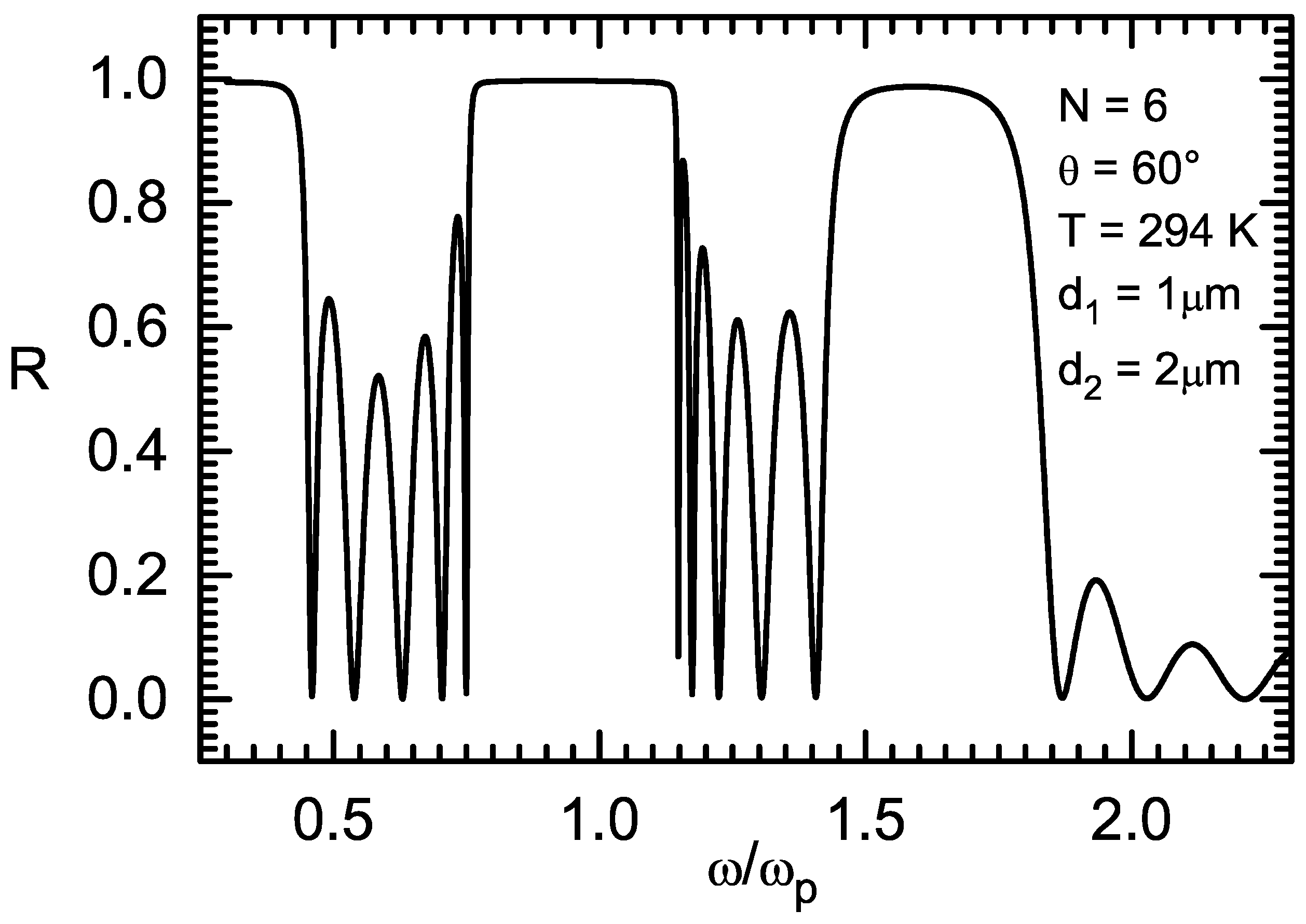 Coatings 13 00712 g002