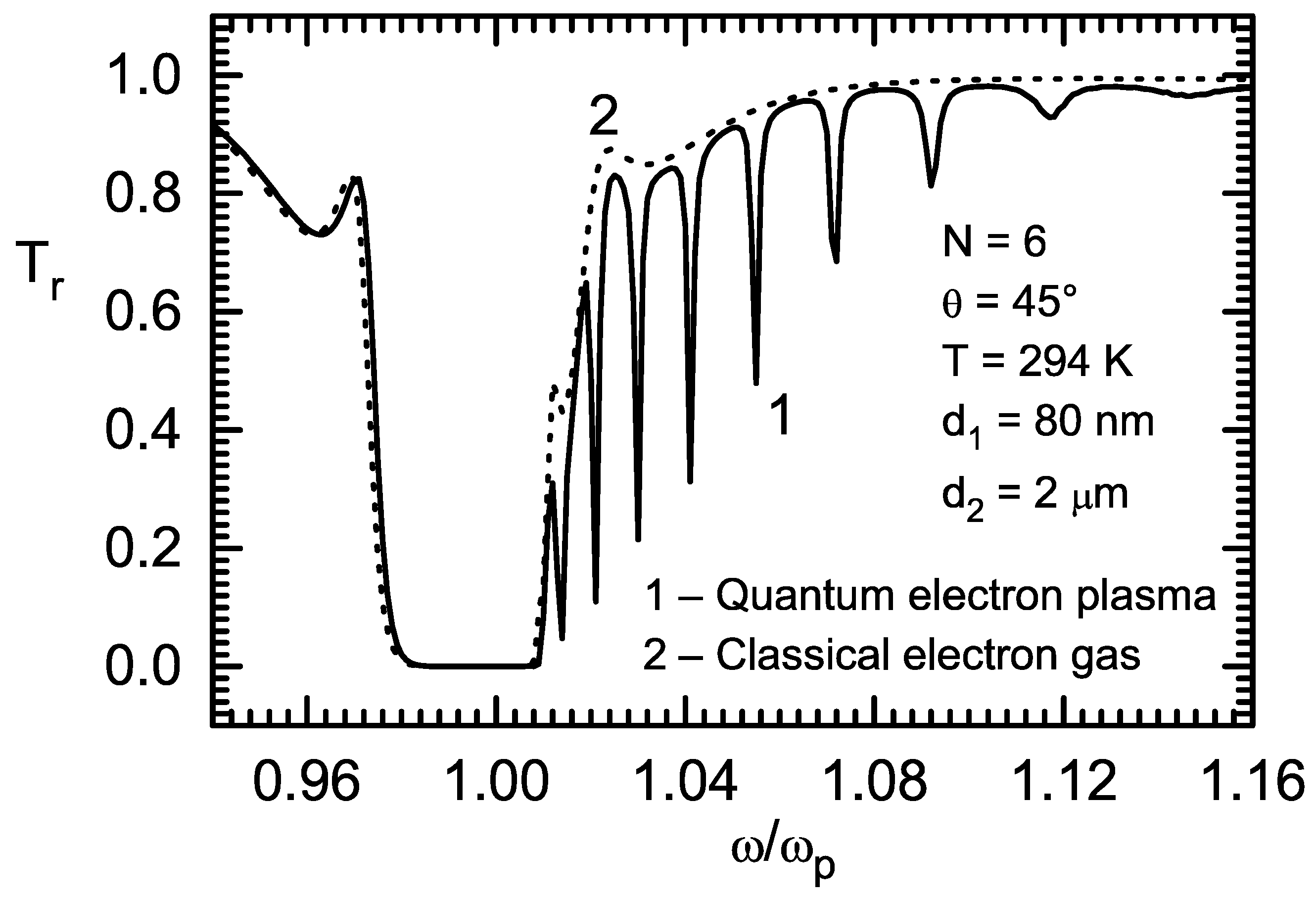 Coatings 13 00712 g003