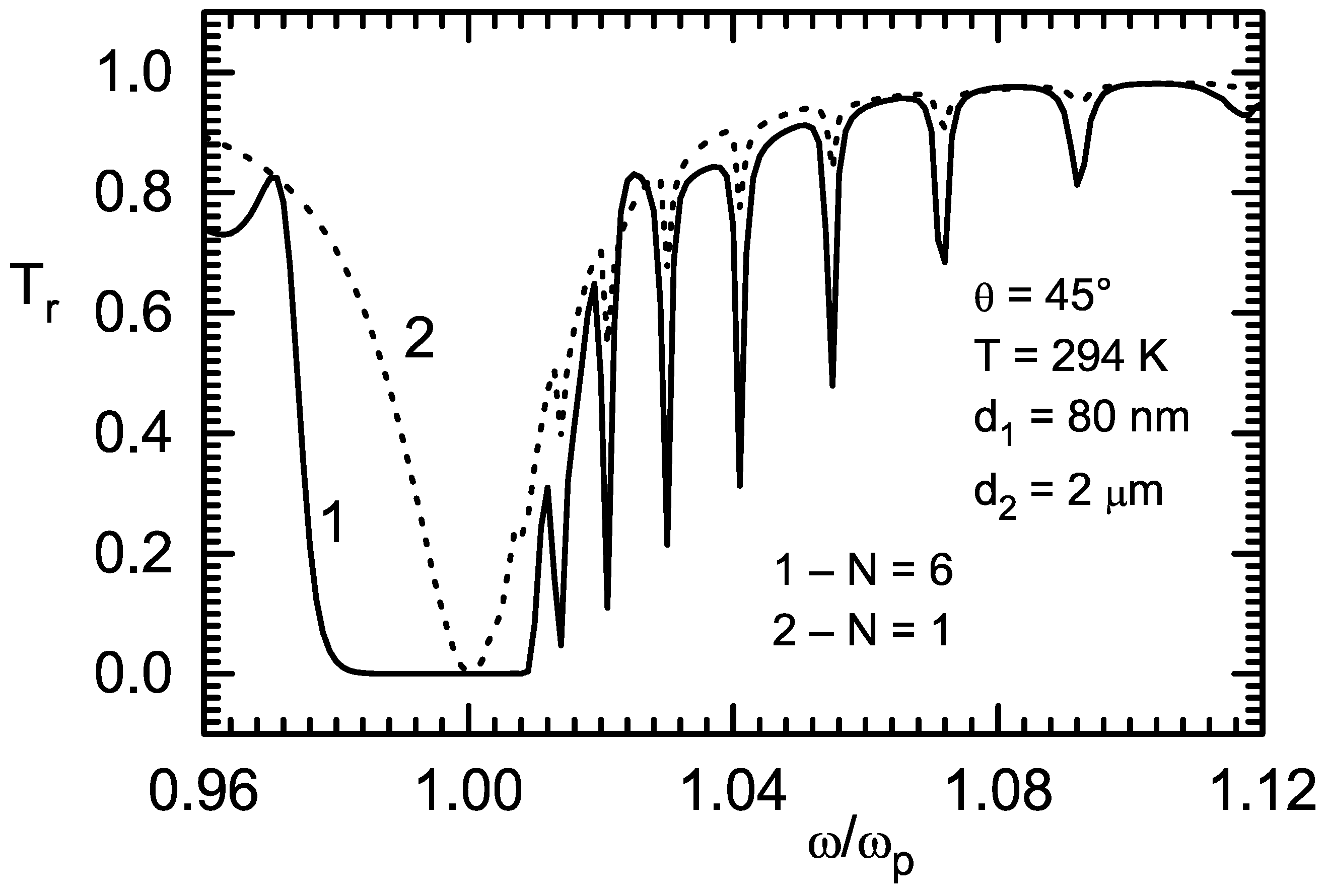 Coatings 13 00712 g005