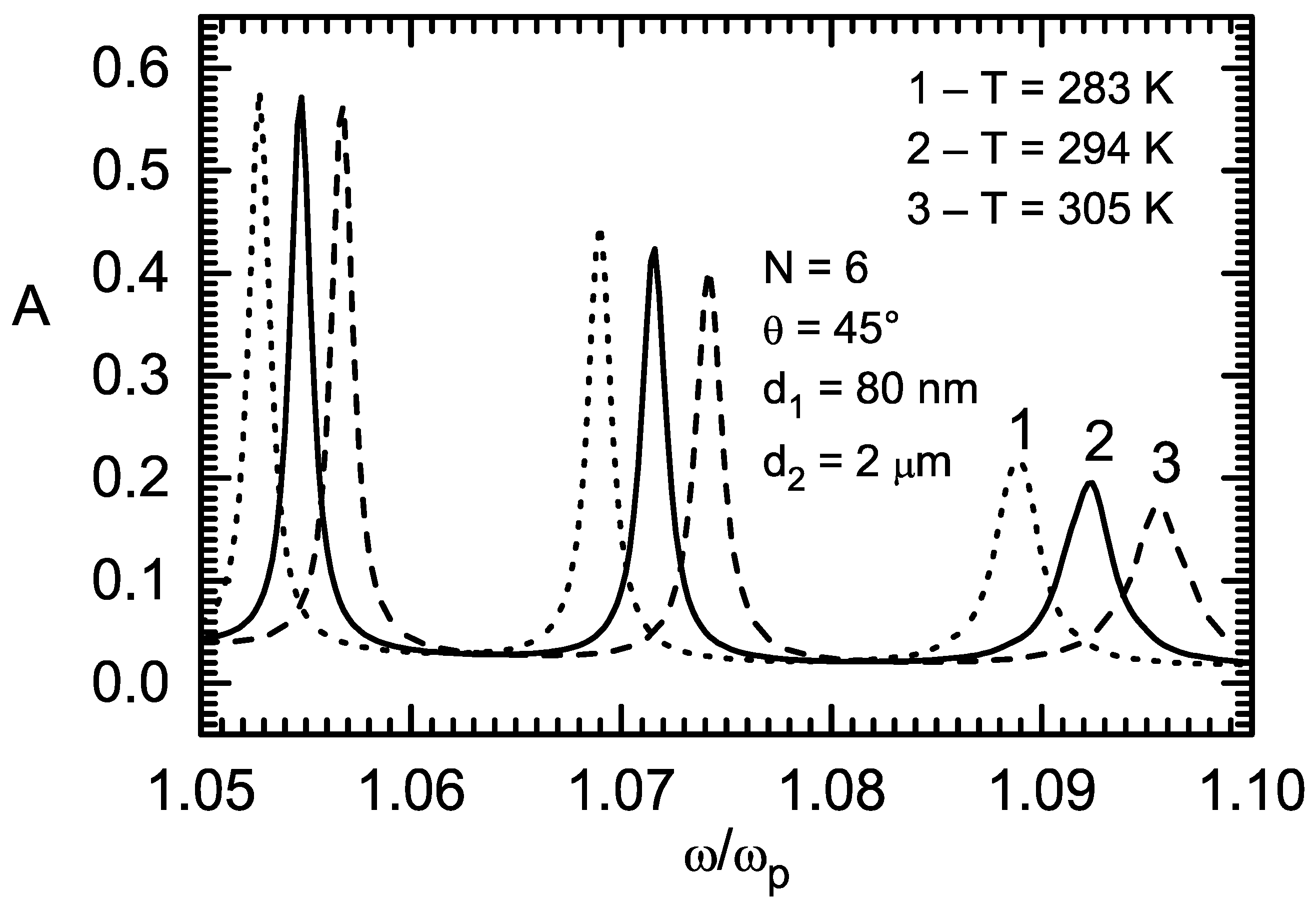Coatings 13 00712 g006