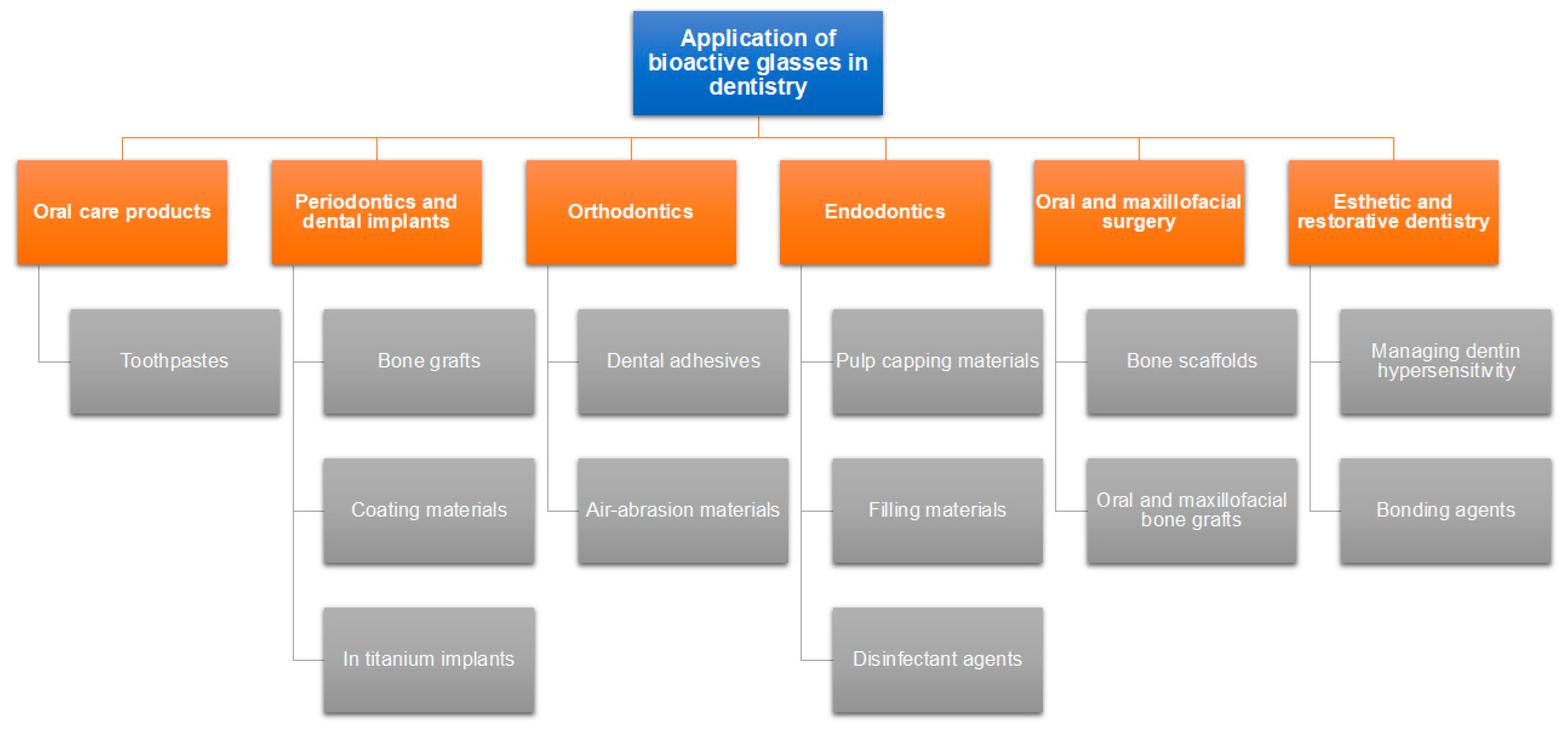Coatings 13 00716 g001