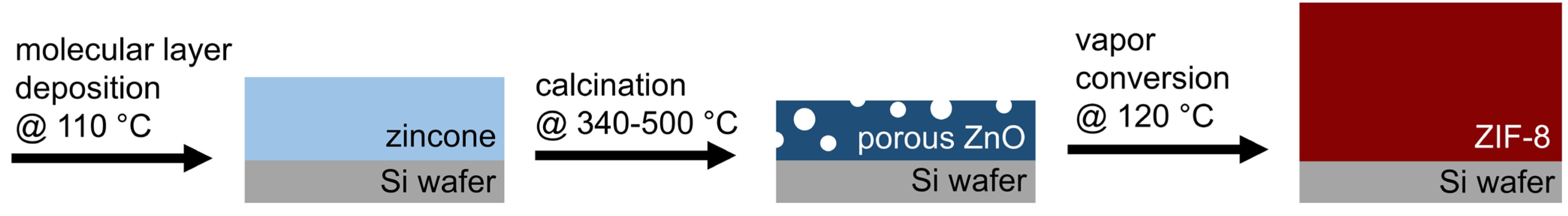Coatings 13 00718 g001