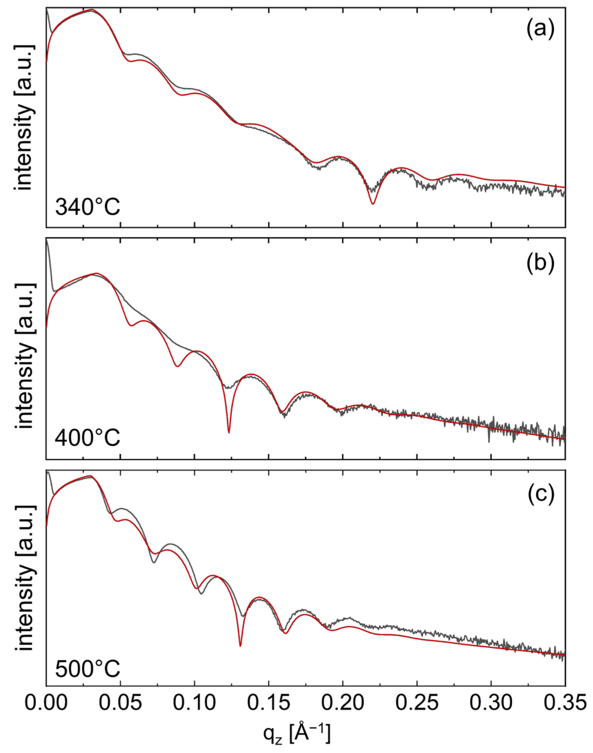 Coatings 13 00718 g002