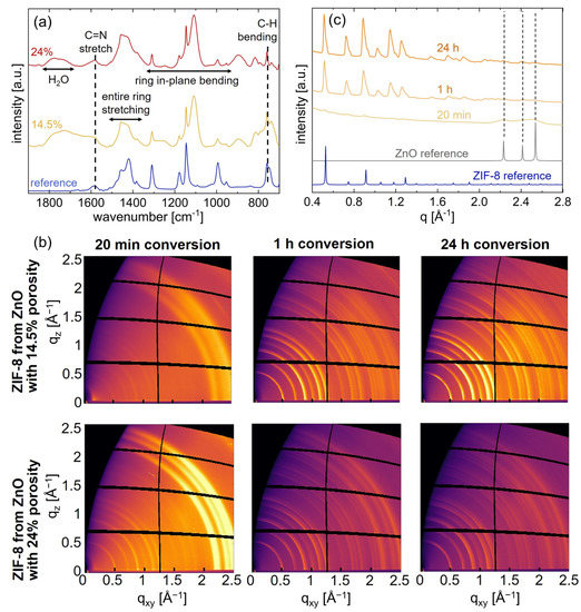 Coatings 13 00718 g003