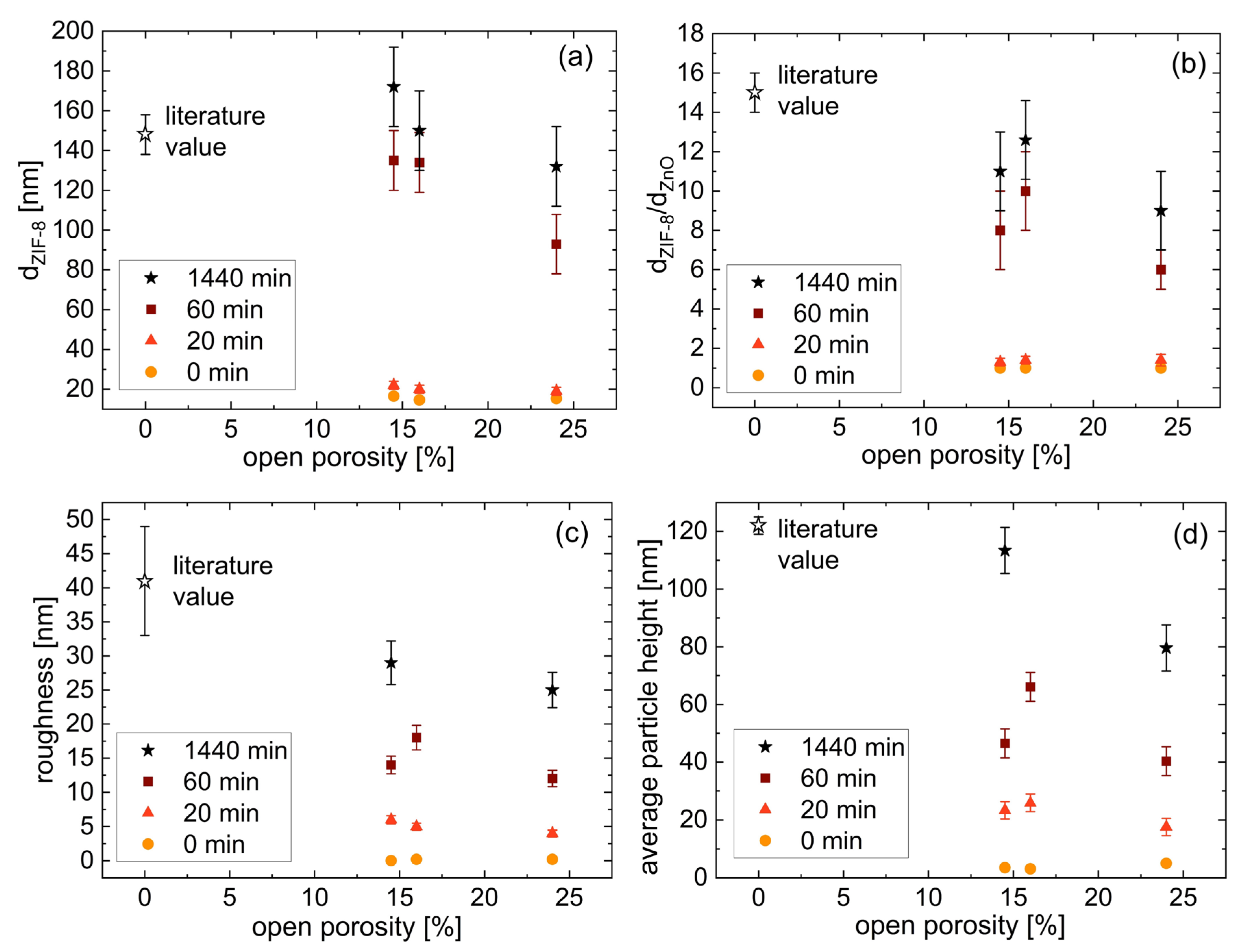 Coatings 13 00718 g004