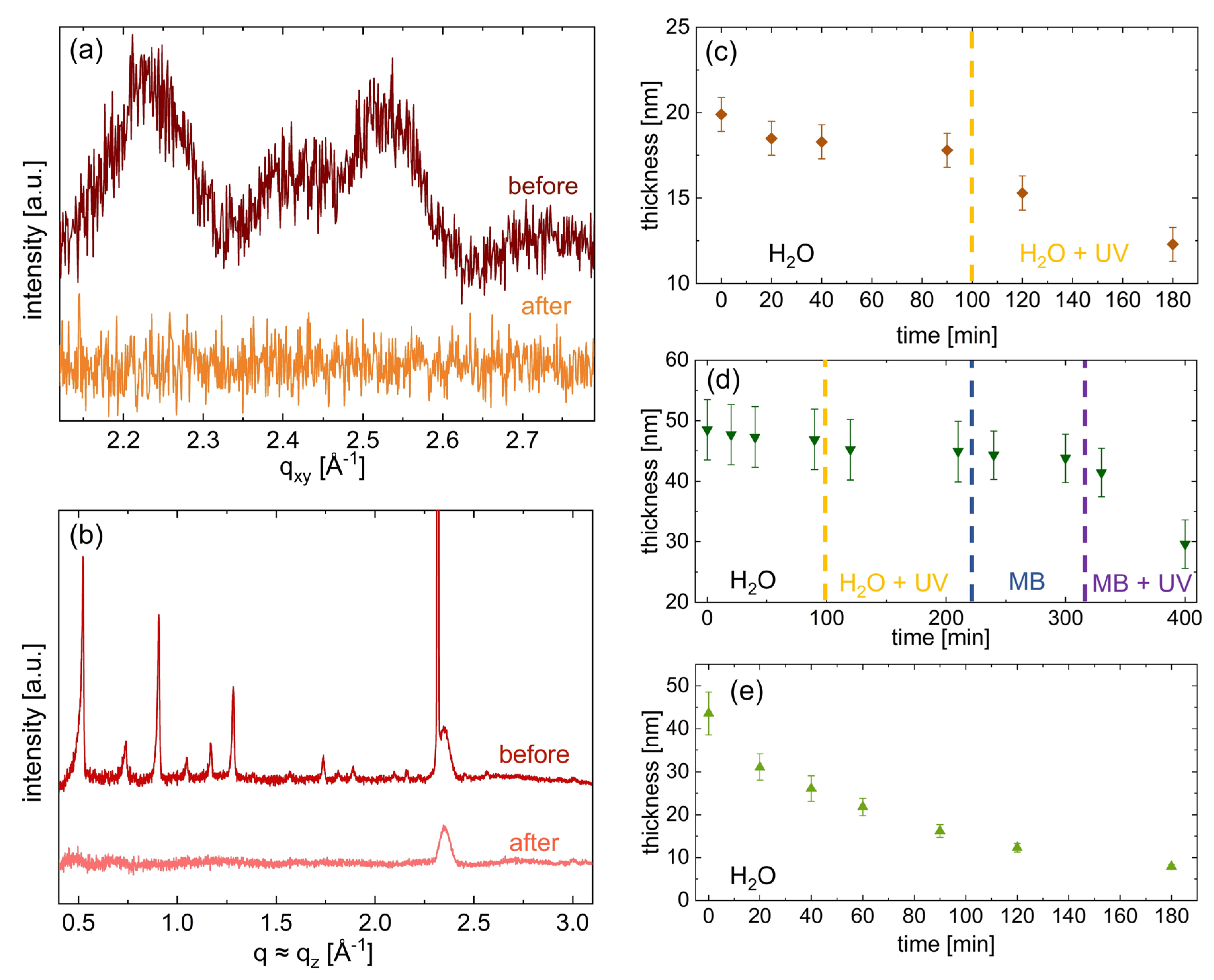 Coatings 13 00718 g006