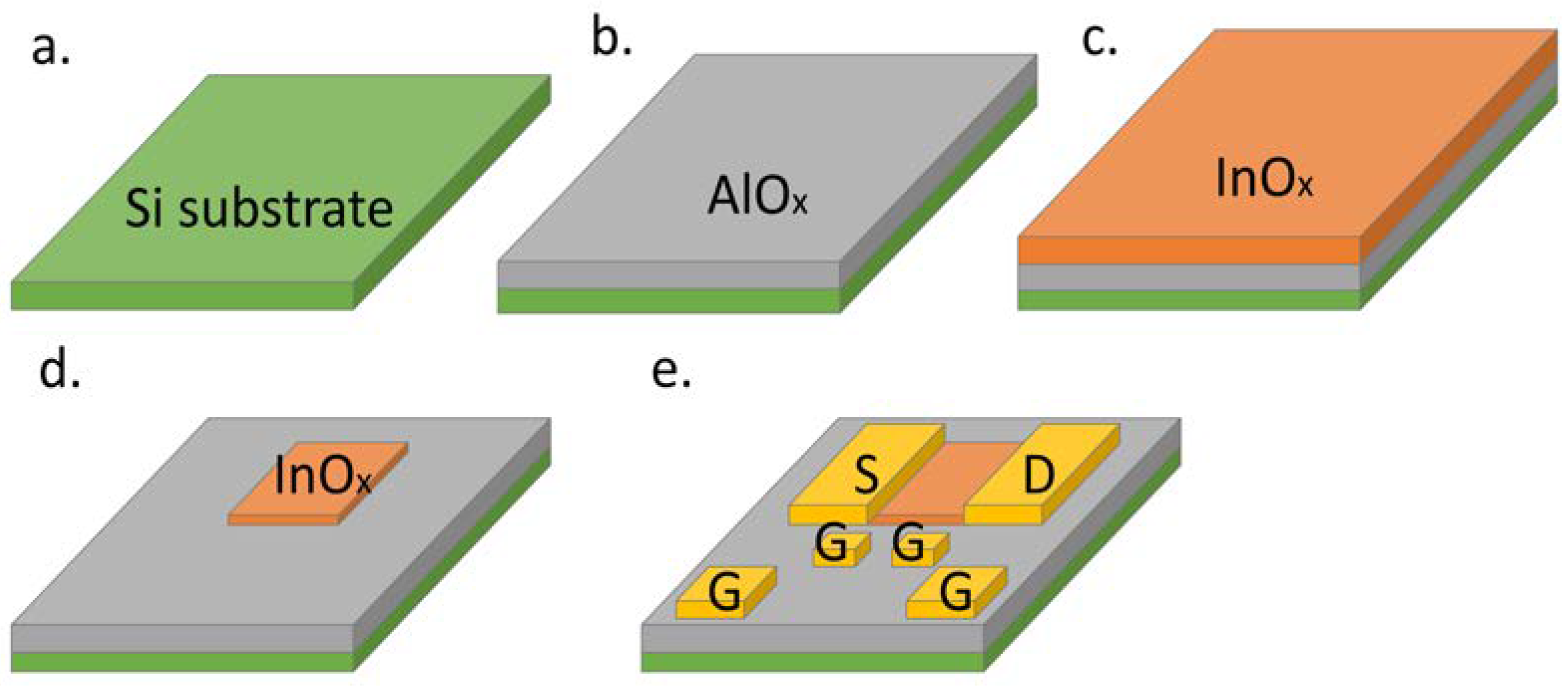 Coatings 13 00719 g001