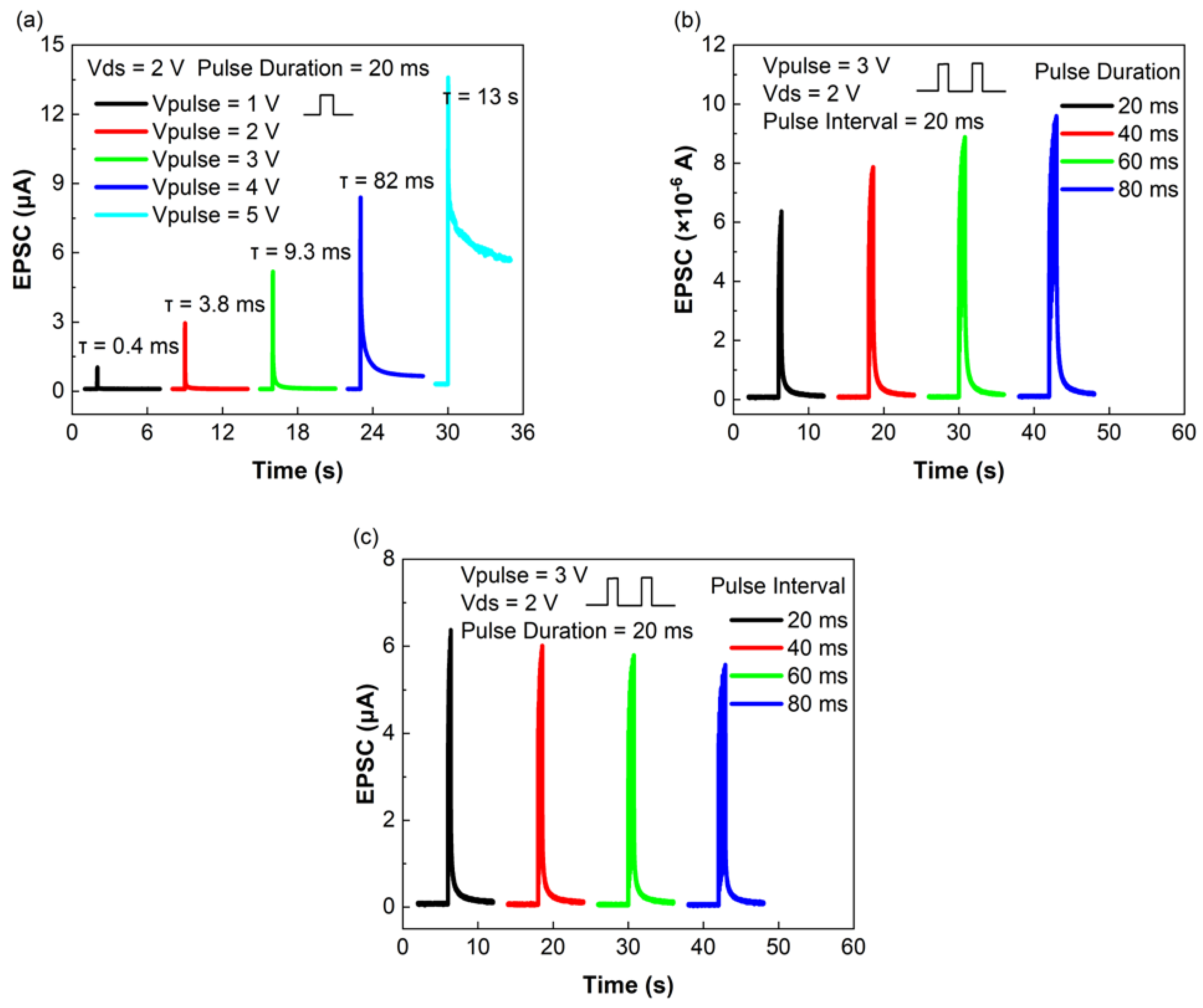 Coatings 13 00719 g005