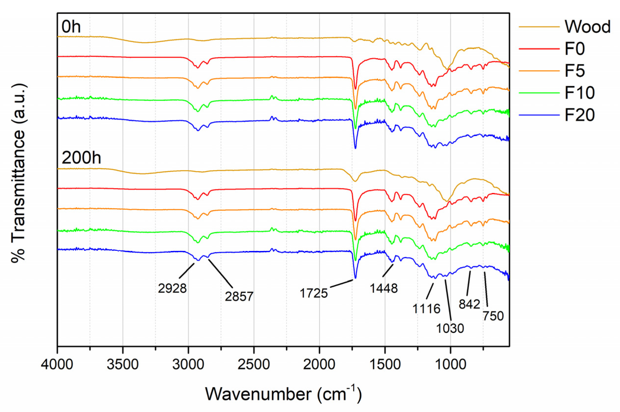 Coatings 13 00721 g003