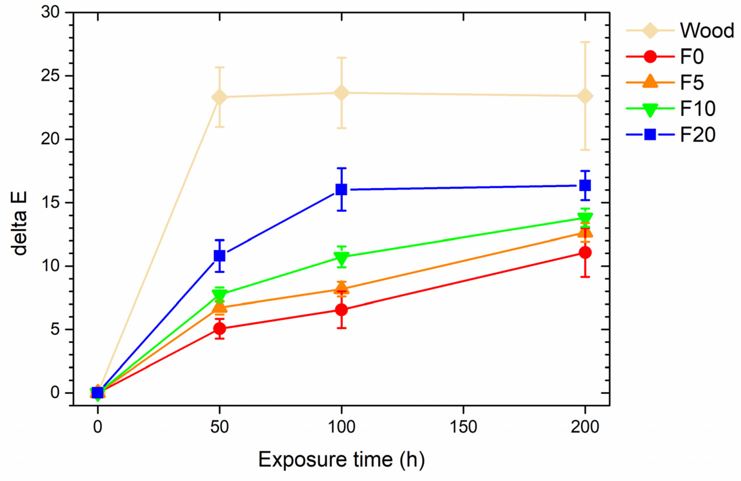 Coatings 13 00721 g005
