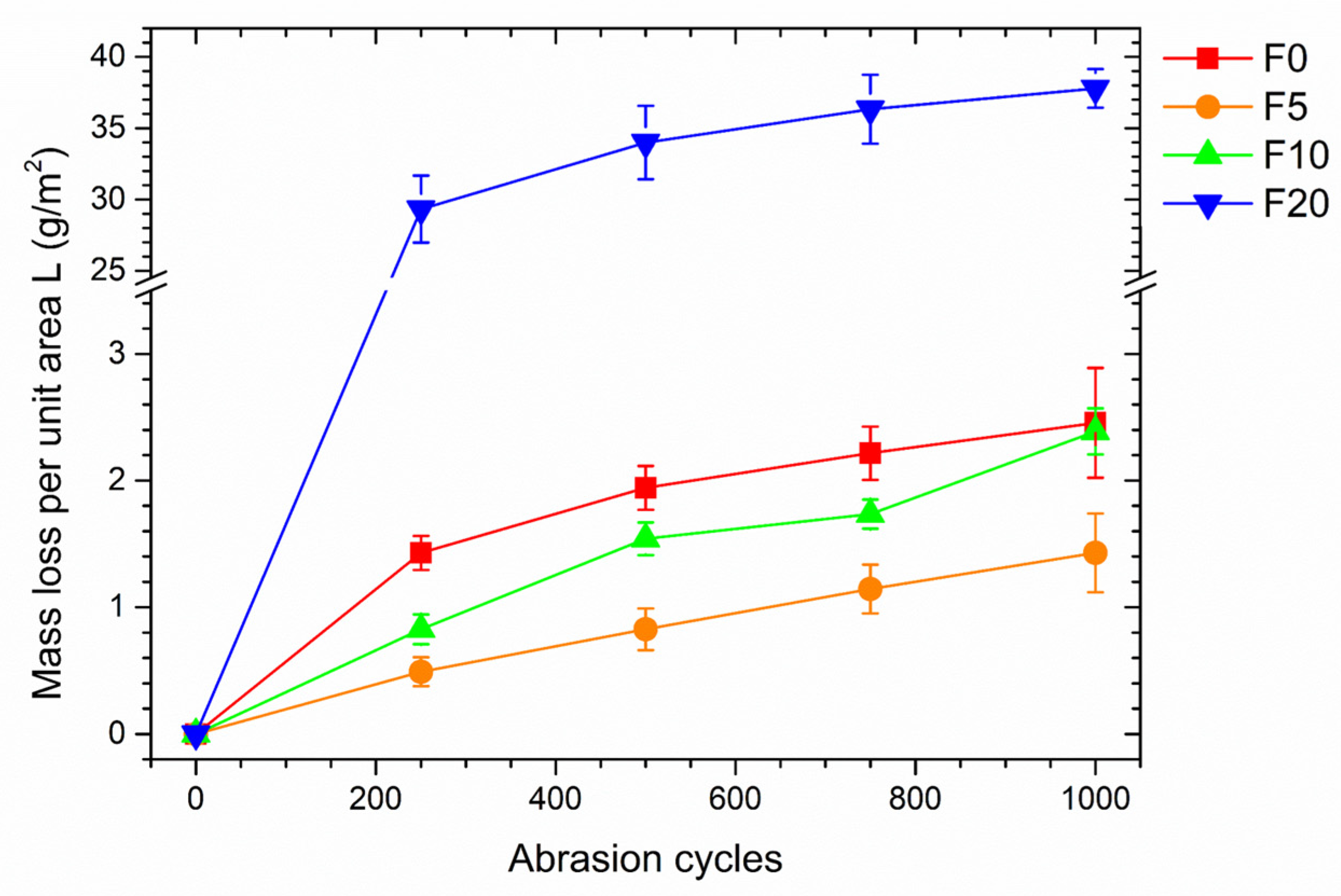 Coatings 13 00721 g012