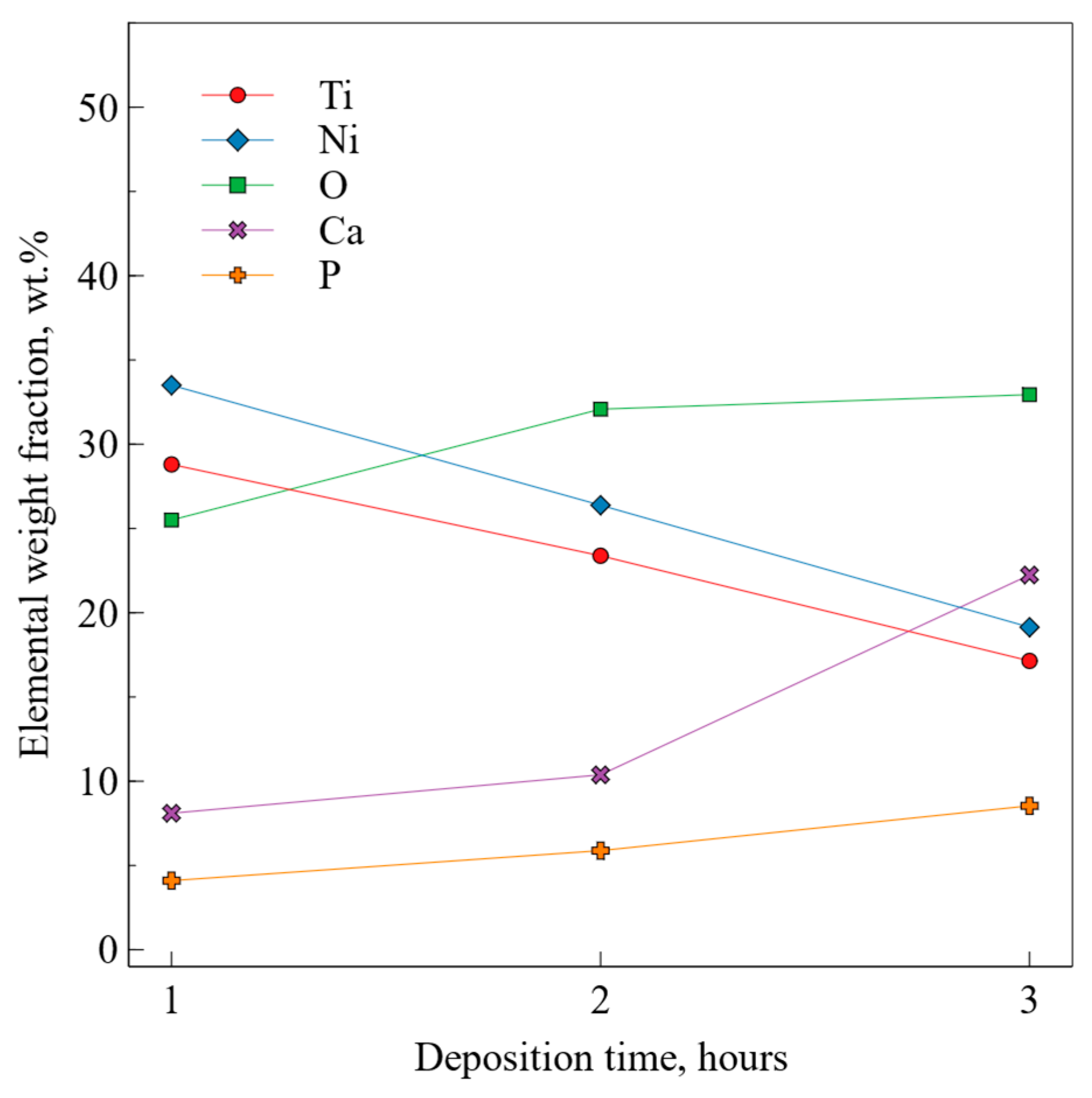 Coatings 13 00722 g005