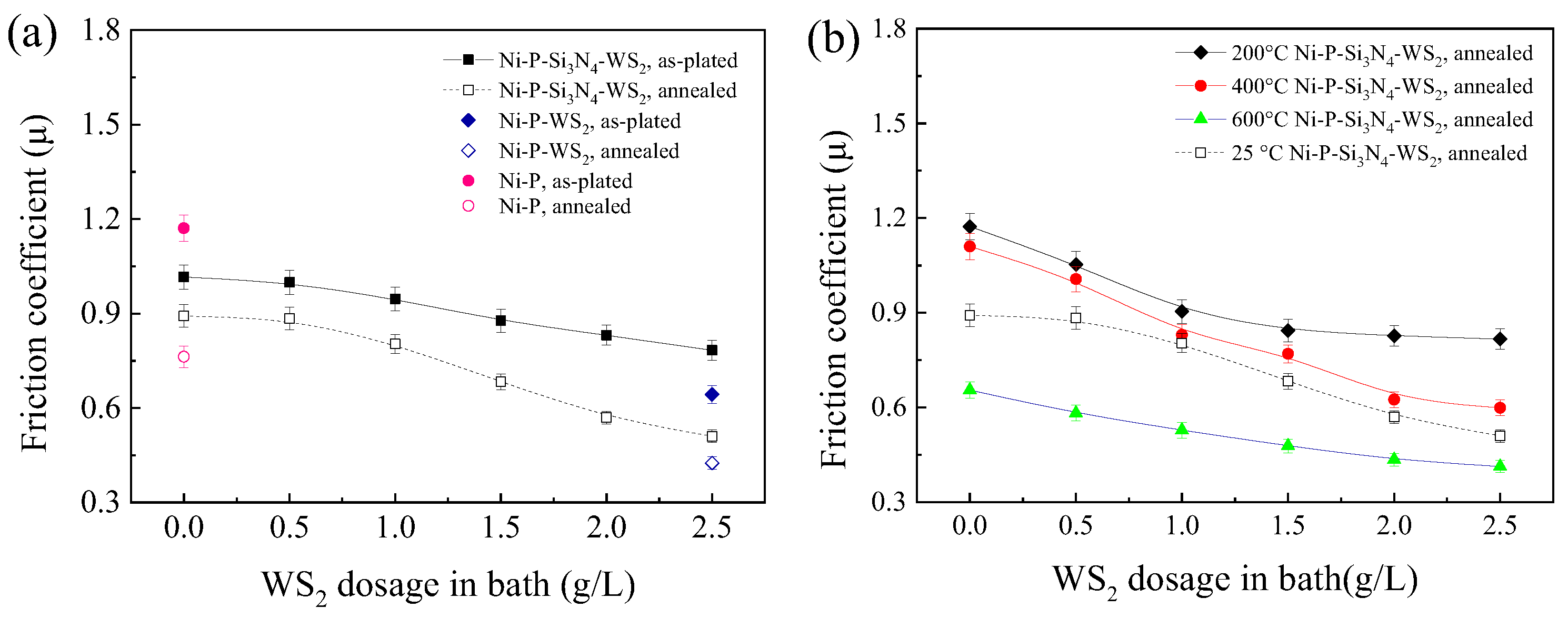 Coatings 13 00723 g005
