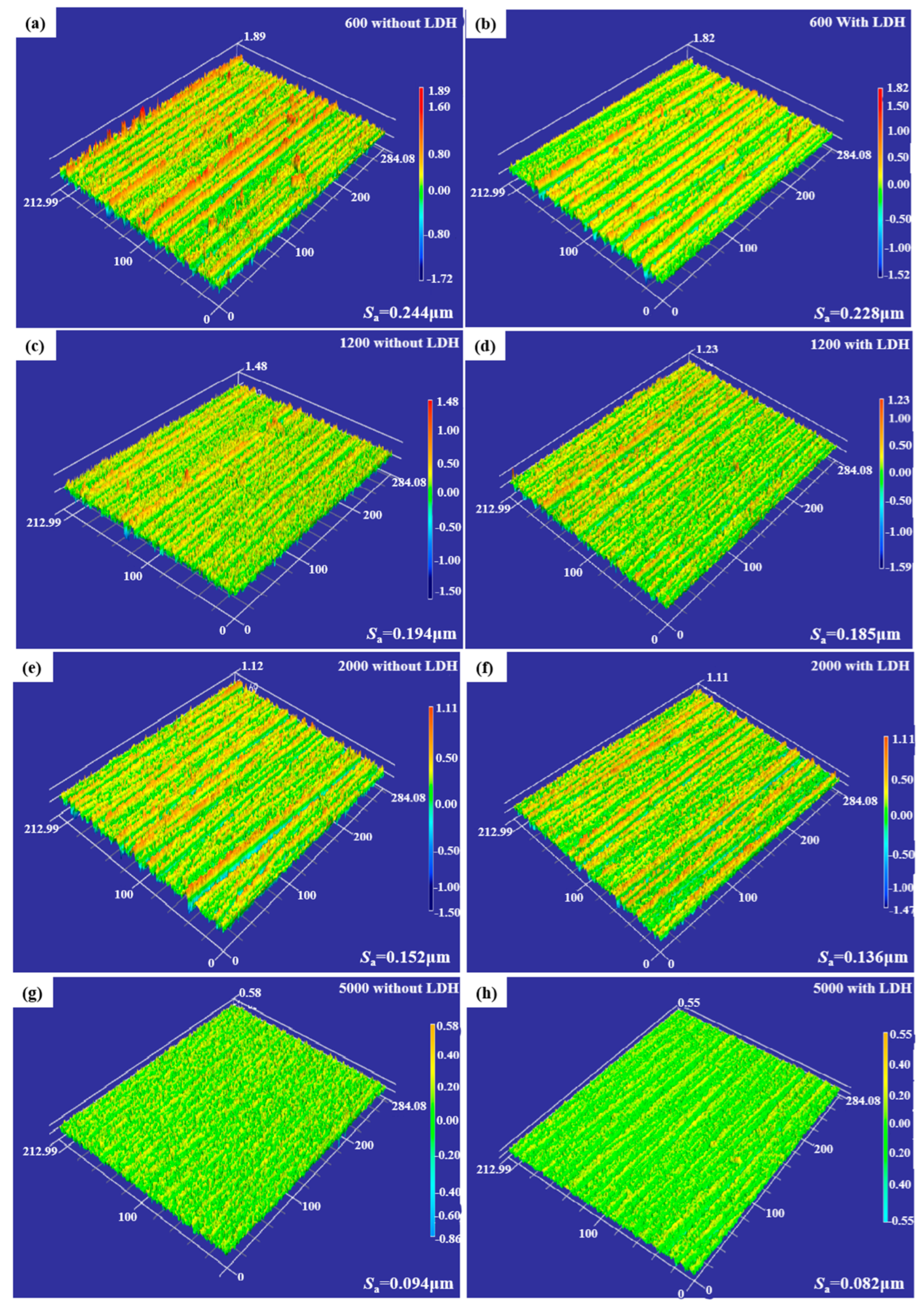 Coatings 13 00724 g001