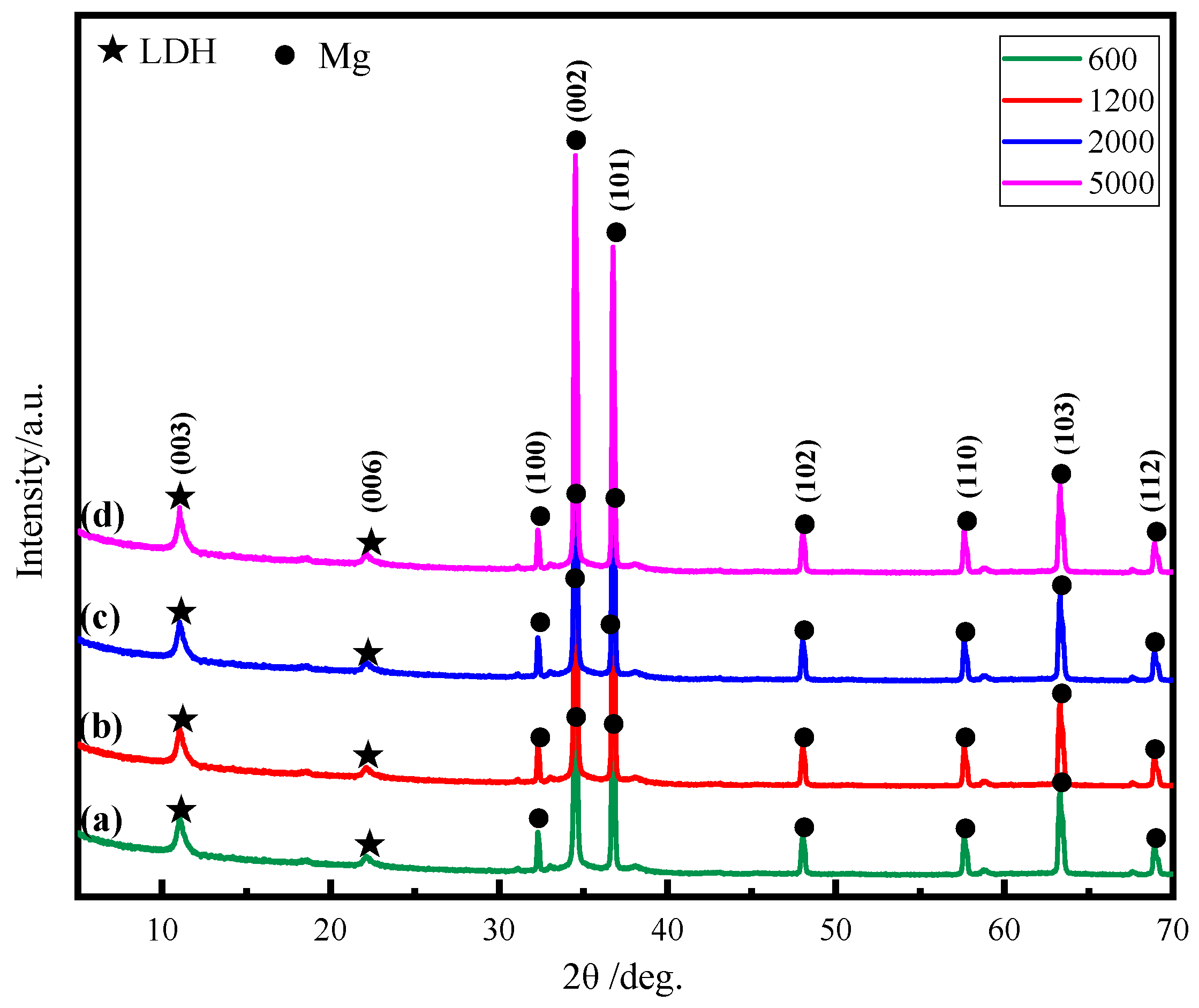Coatings 13 00724 g003