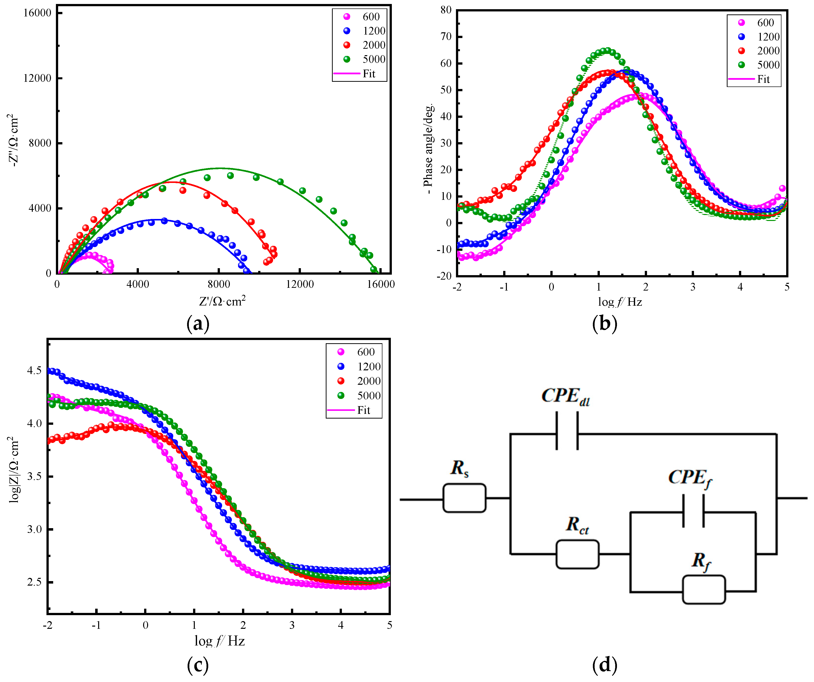 Coatings 13 00724 g008