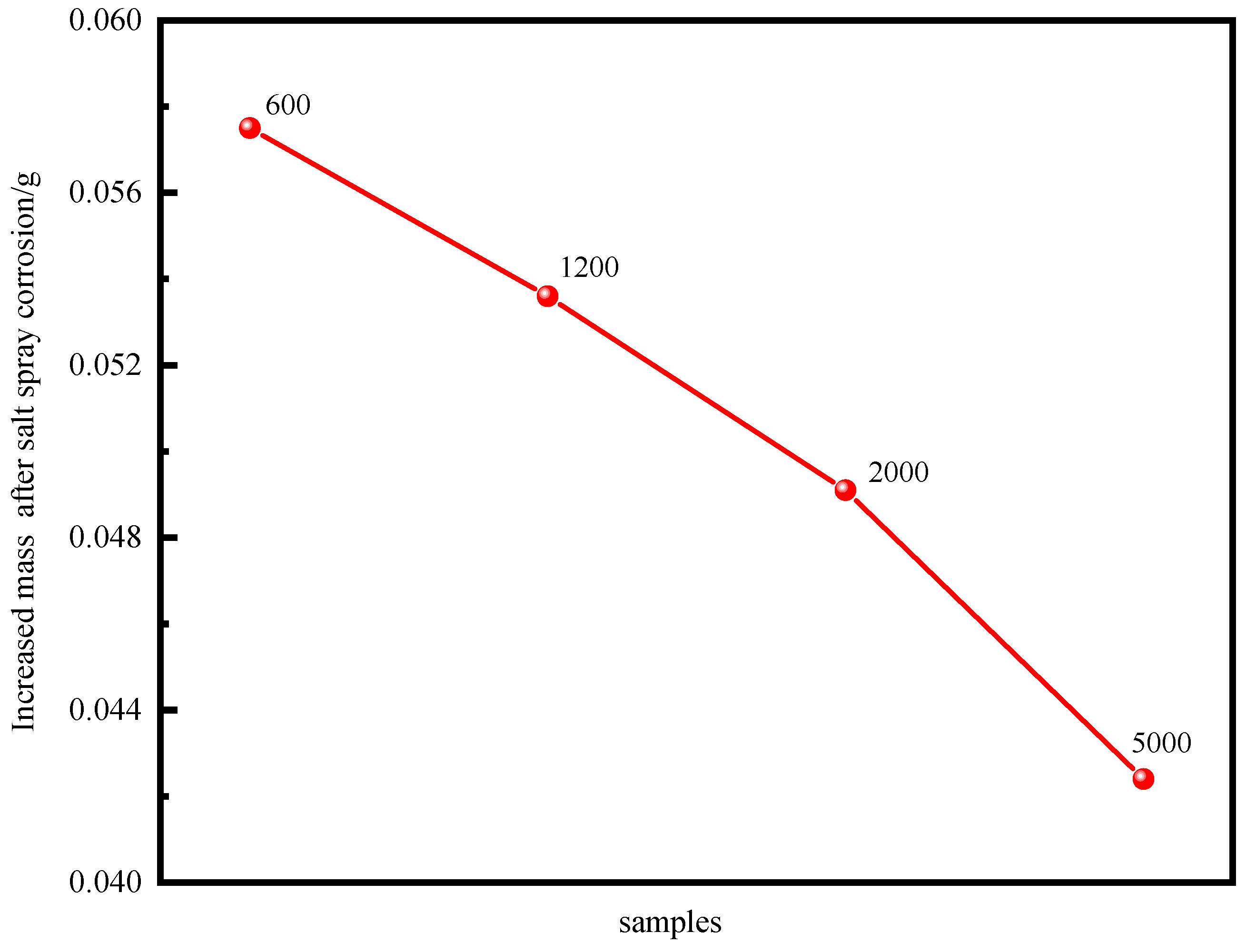 Coatings 13 00724 g010