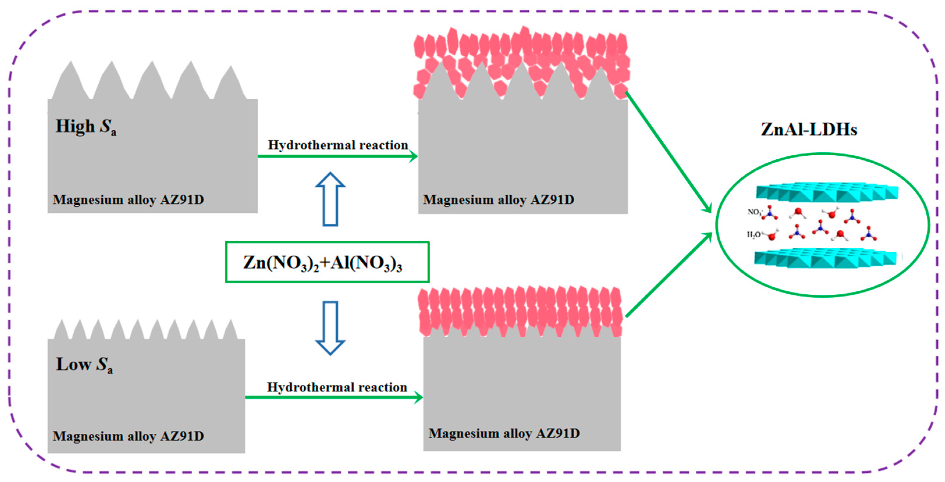 Coatings 13 00724 g011