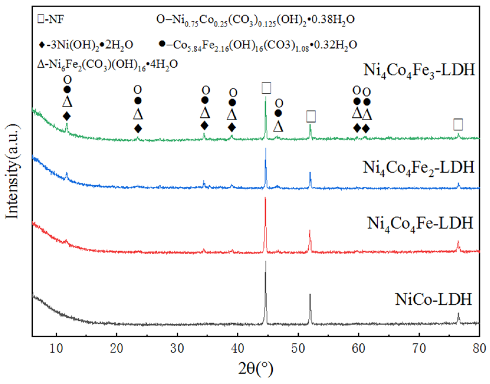 Coatings 13 00726 g001