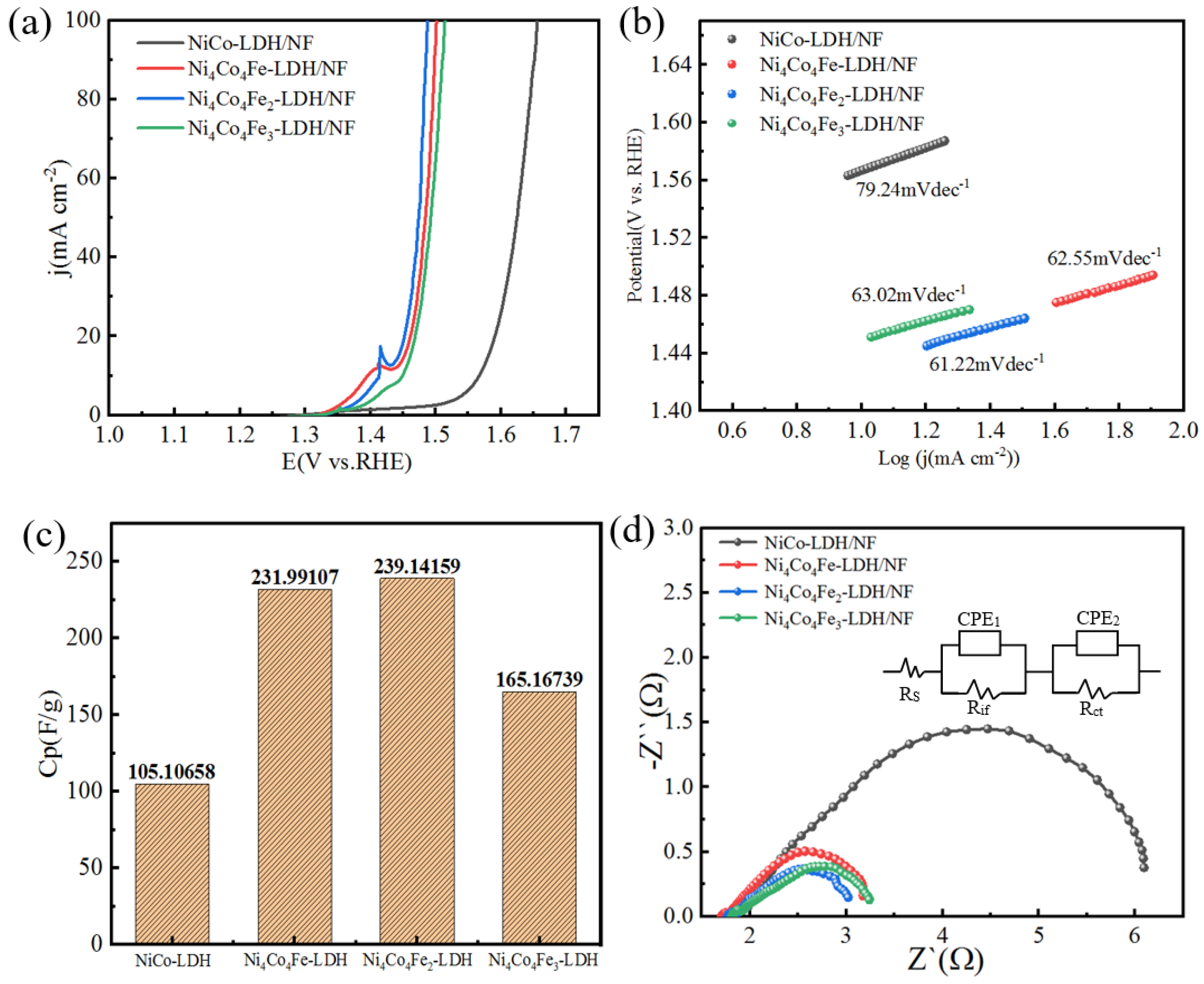 Coatings 13 00726 g007