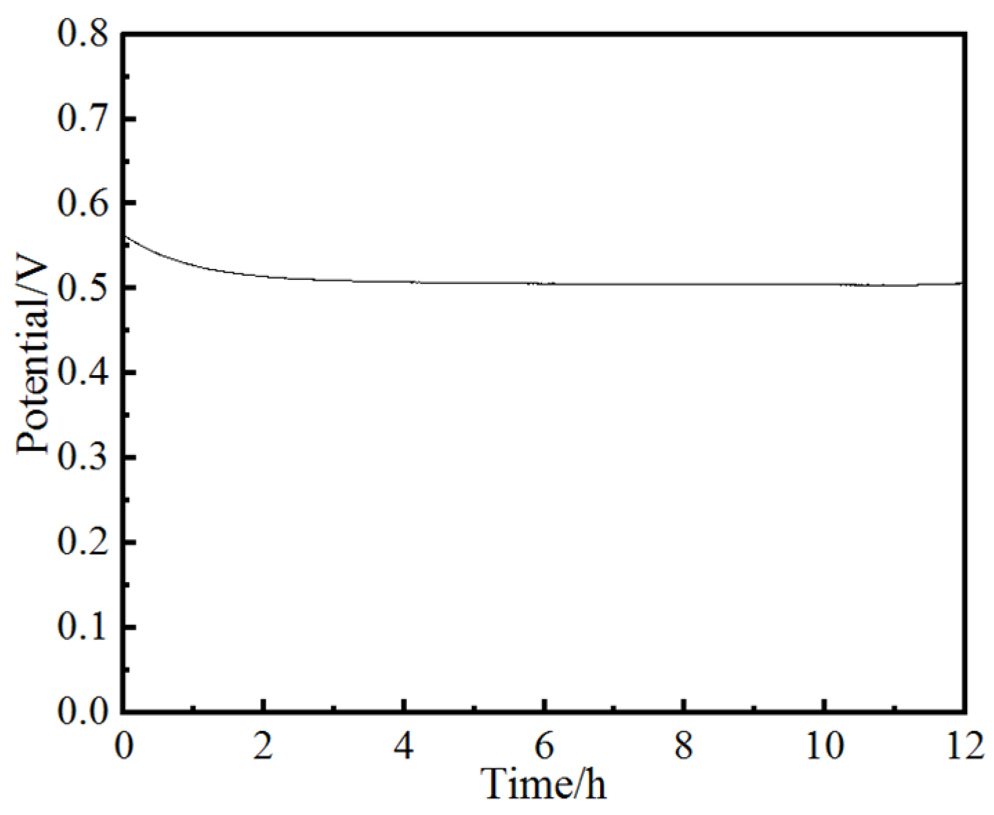 Coatings 13 00726 g010