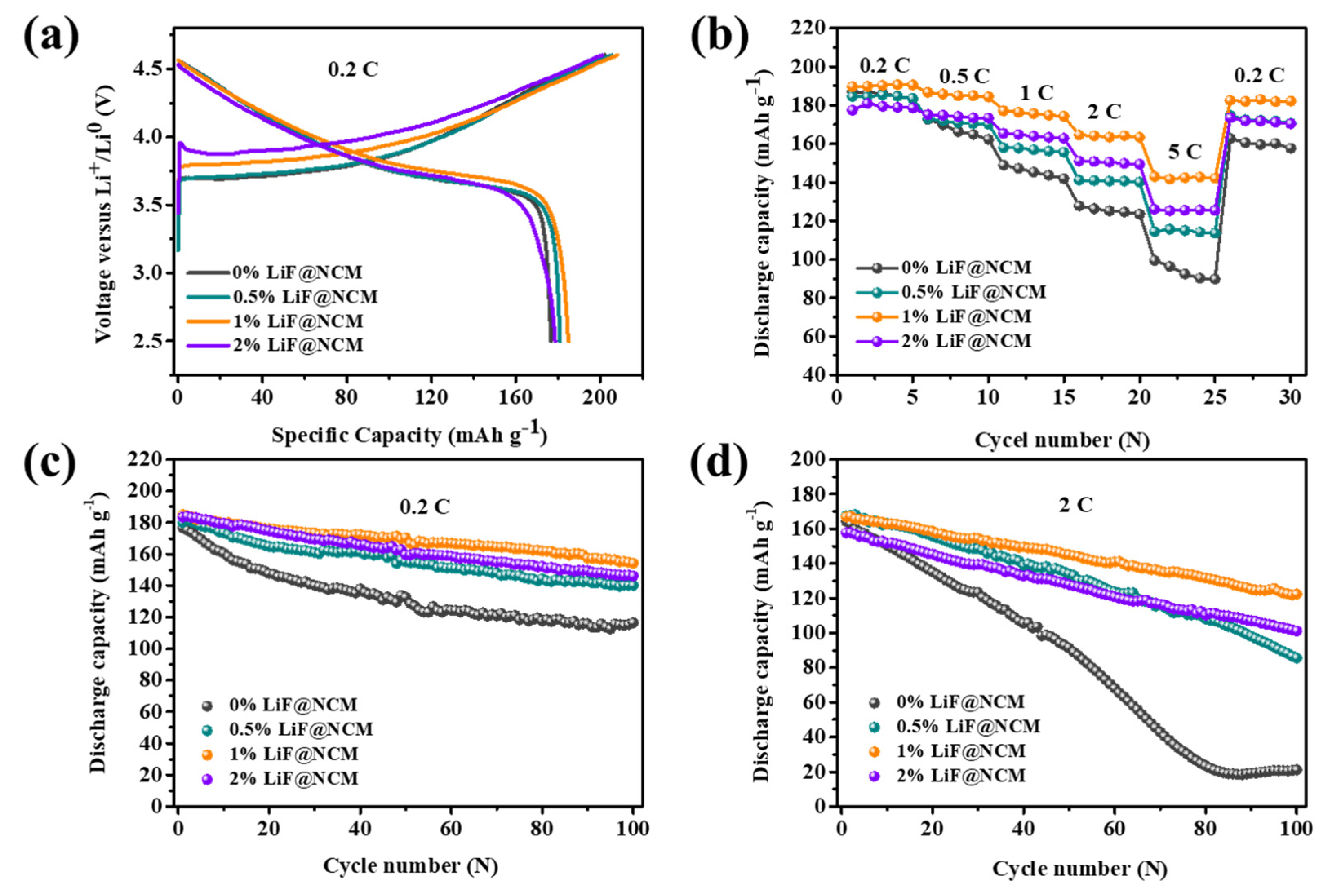 Coatings 13 00727 g007