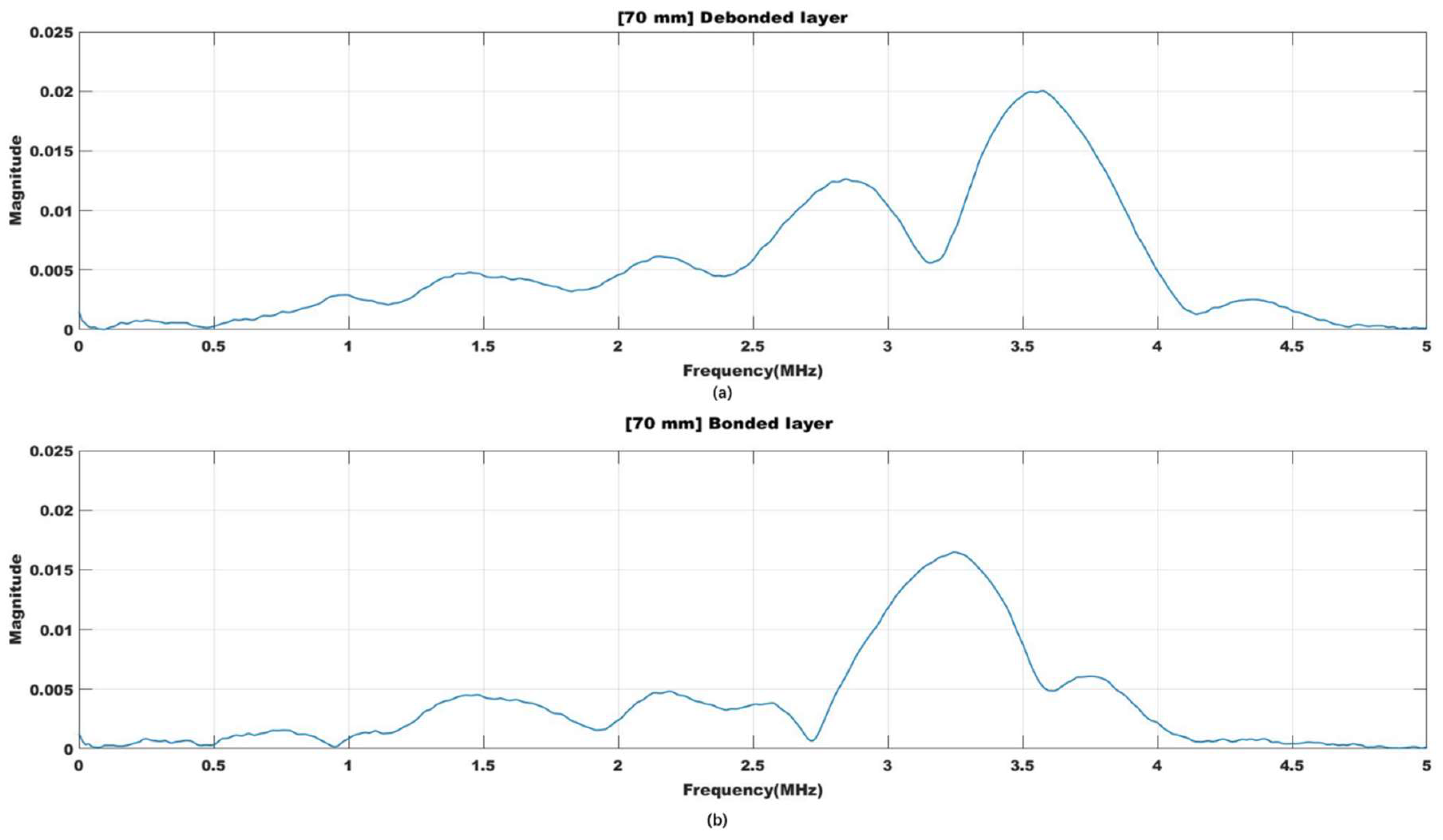 Coatings 13 00728 g007