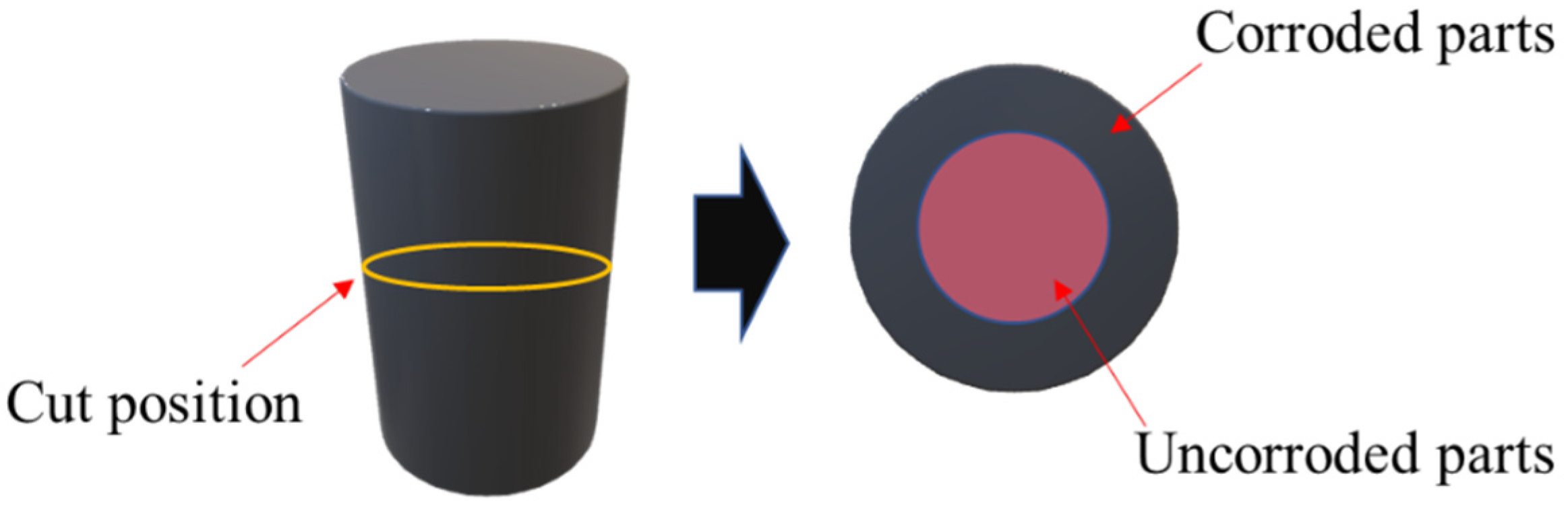 Coatings 13 00729 g002