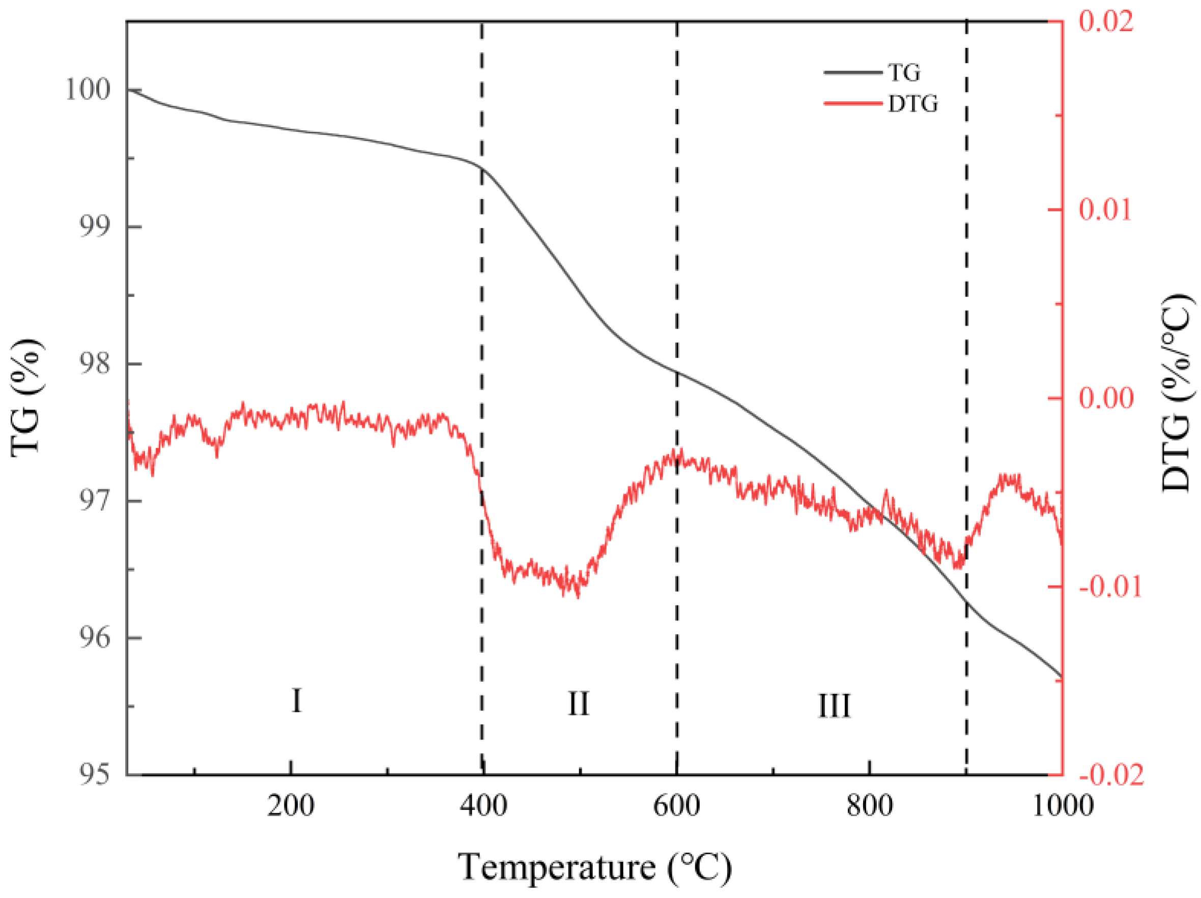 Coatings 13 00730 g002 Coatings 13 00730 g002