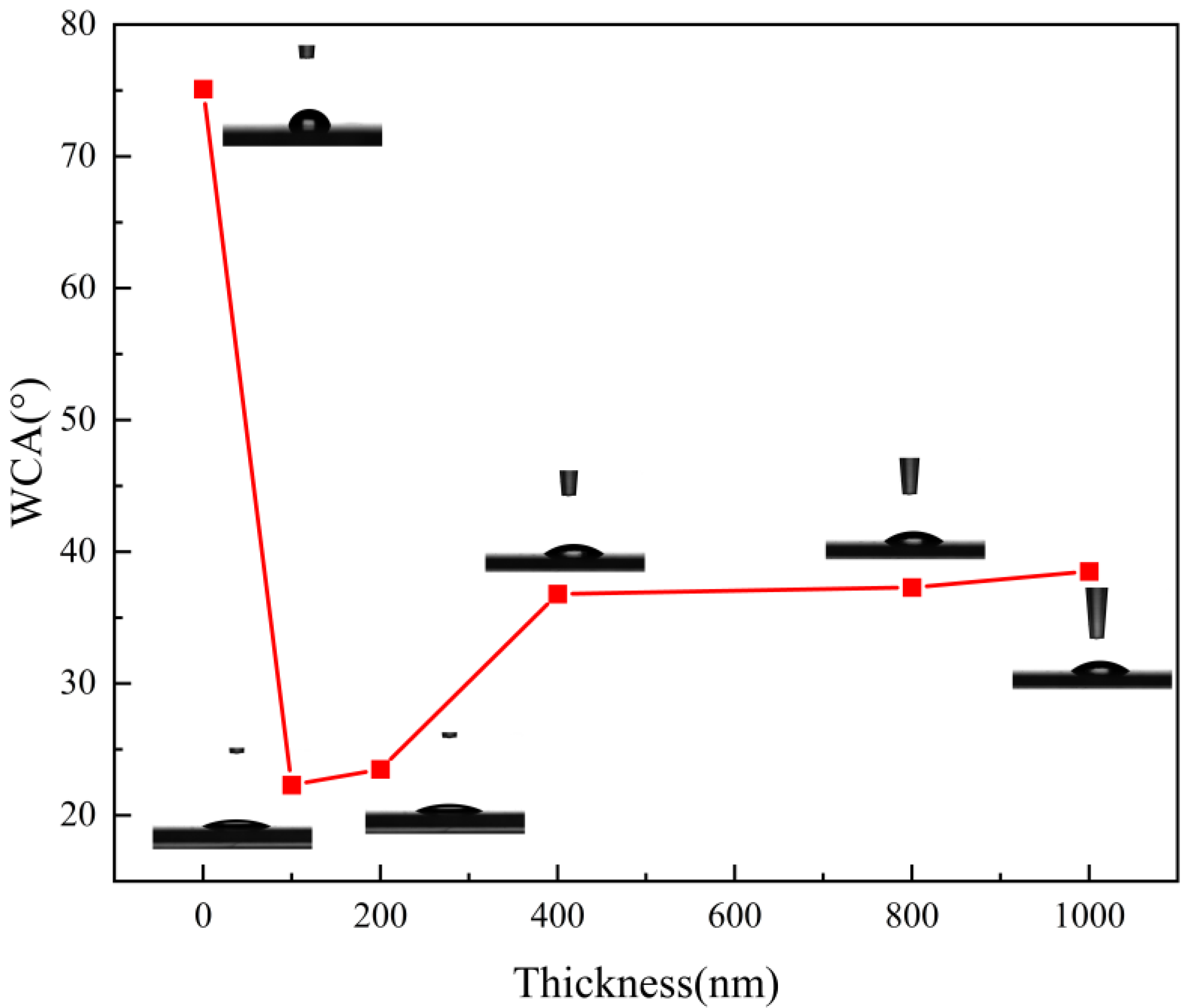 Coatings 13 00730 g004 Coatings 13 00730 g004