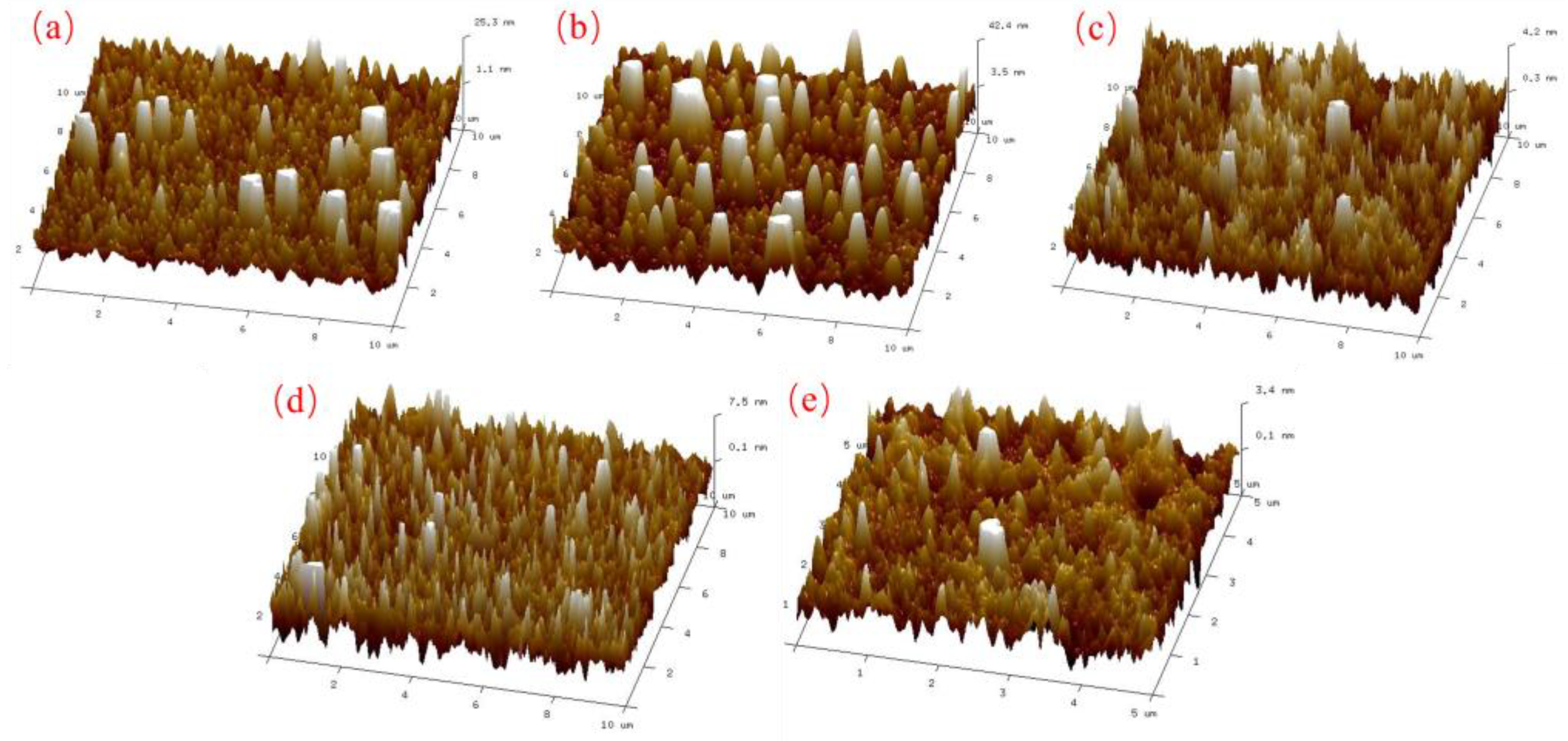 Coatings 13 00730 g005 Coatings 13 00730 g005