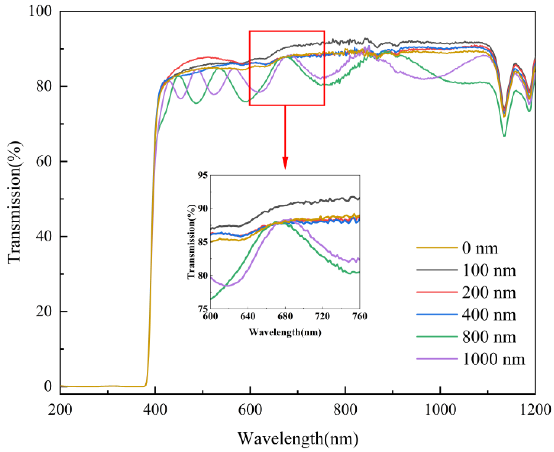 Coatings 13 00730 g007 Coatings 13 00730 g007
