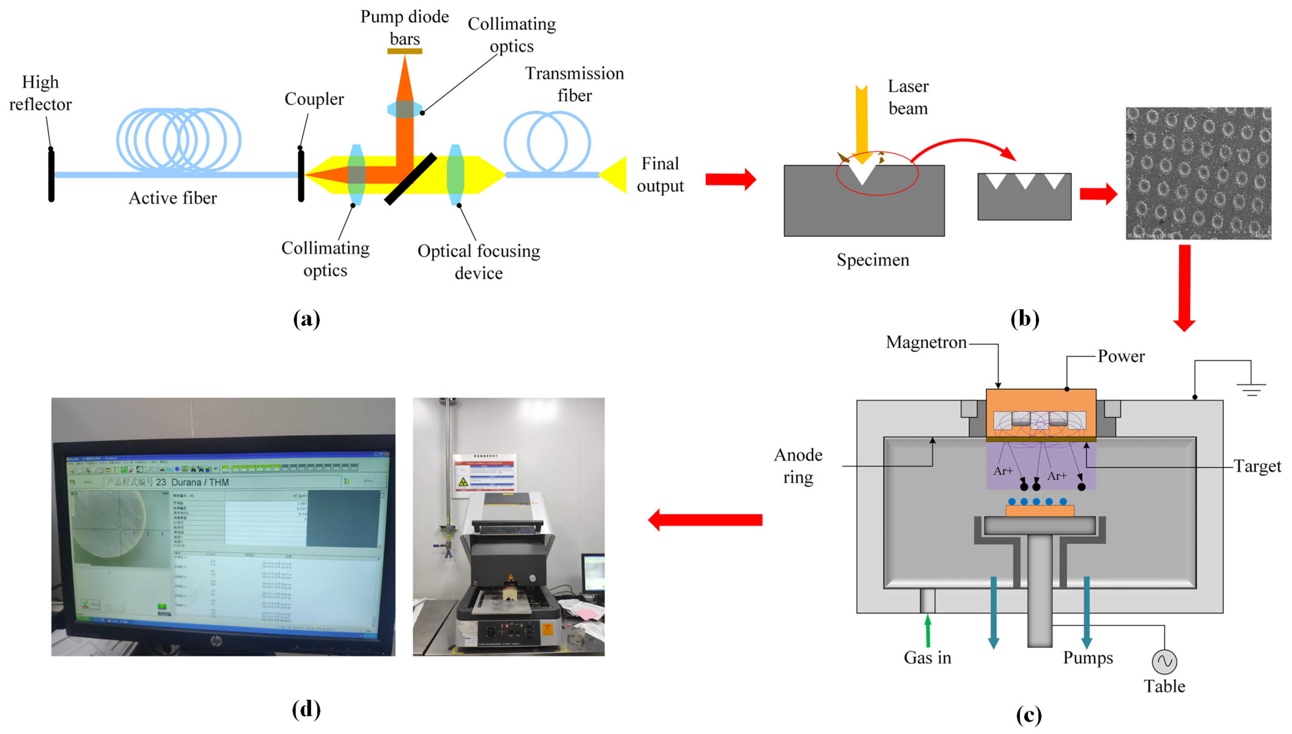 Coatings 13 00731 g001