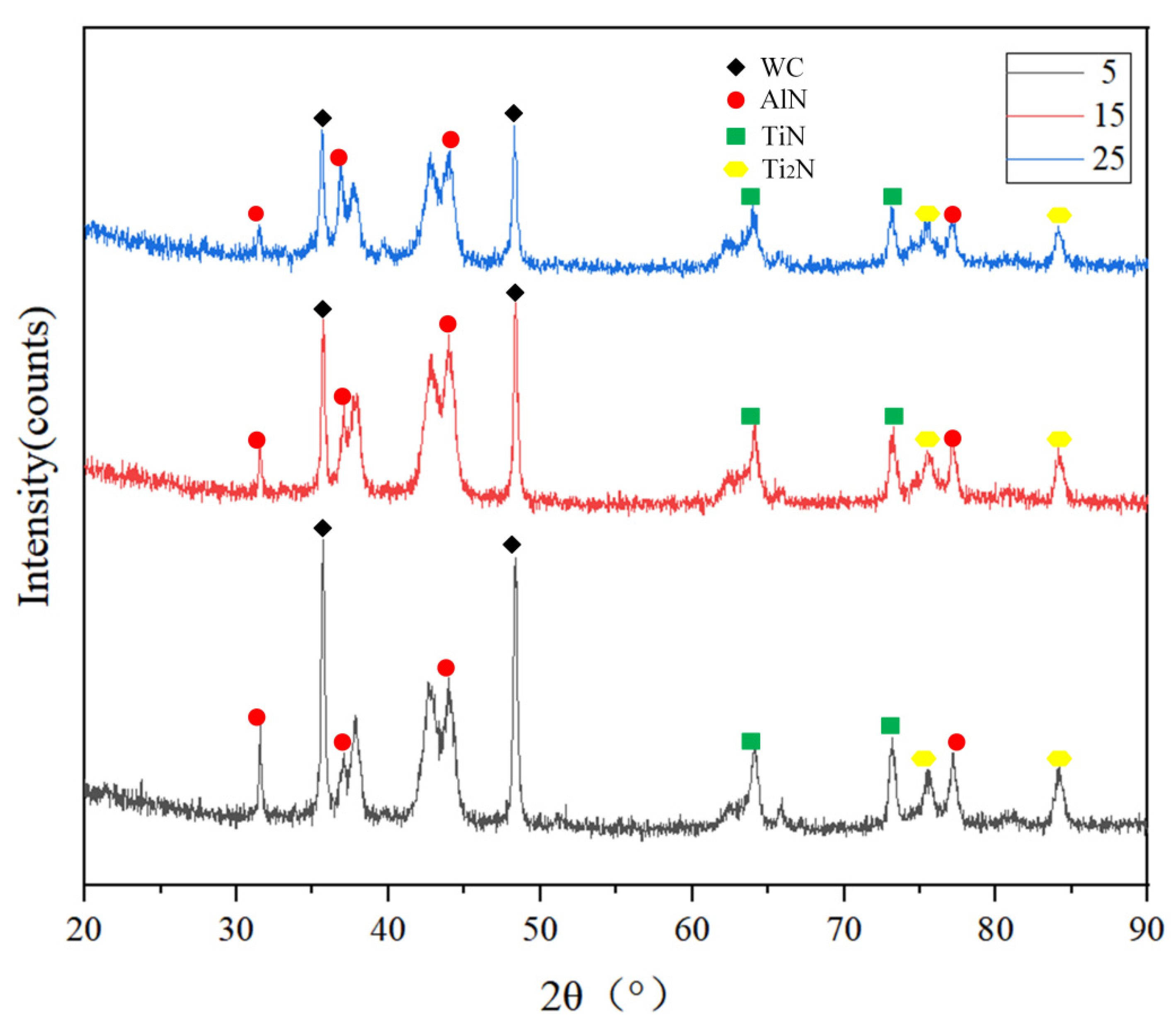 Coatings 13 00731 g005