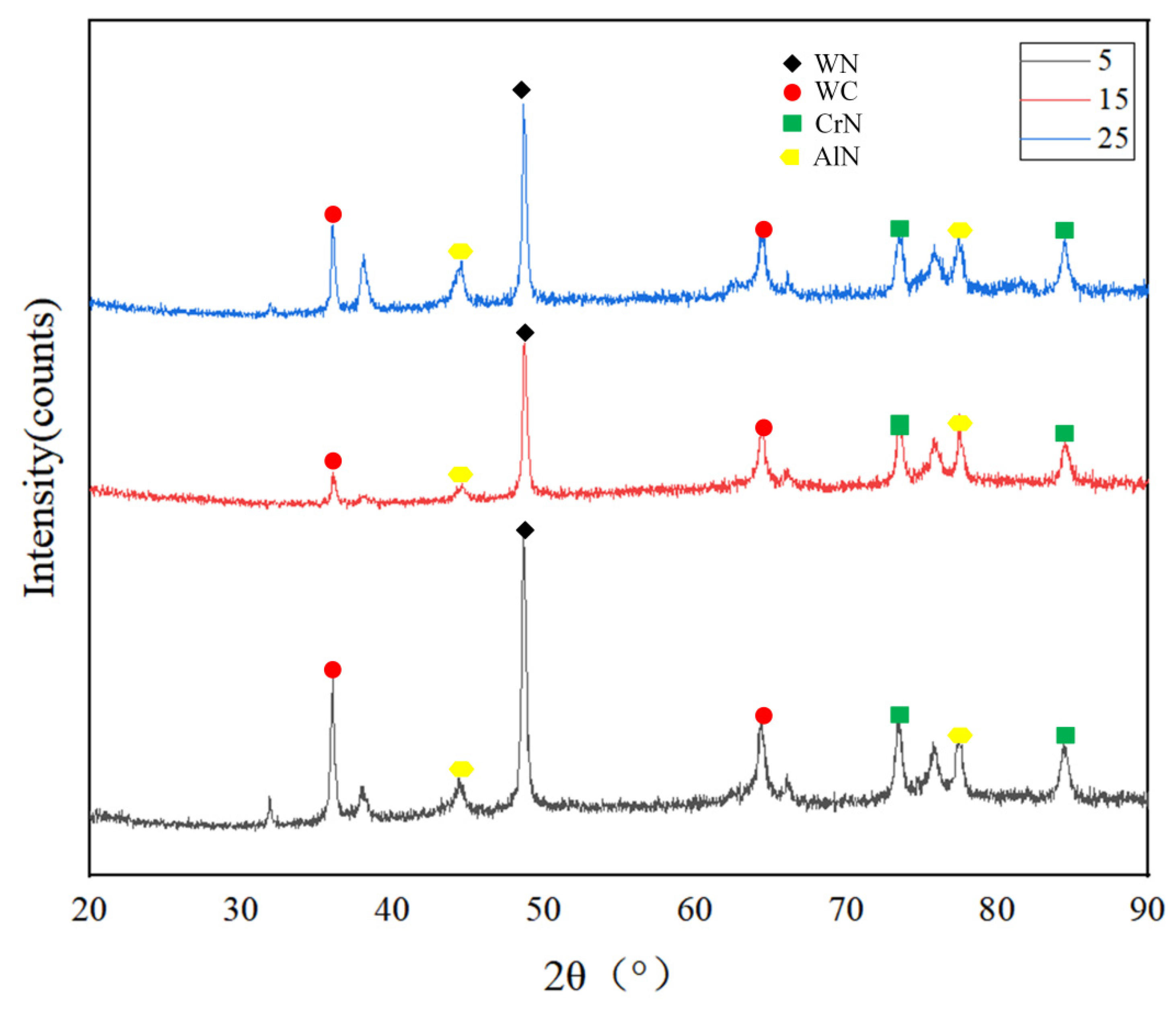 Coatings 13 00731 g006