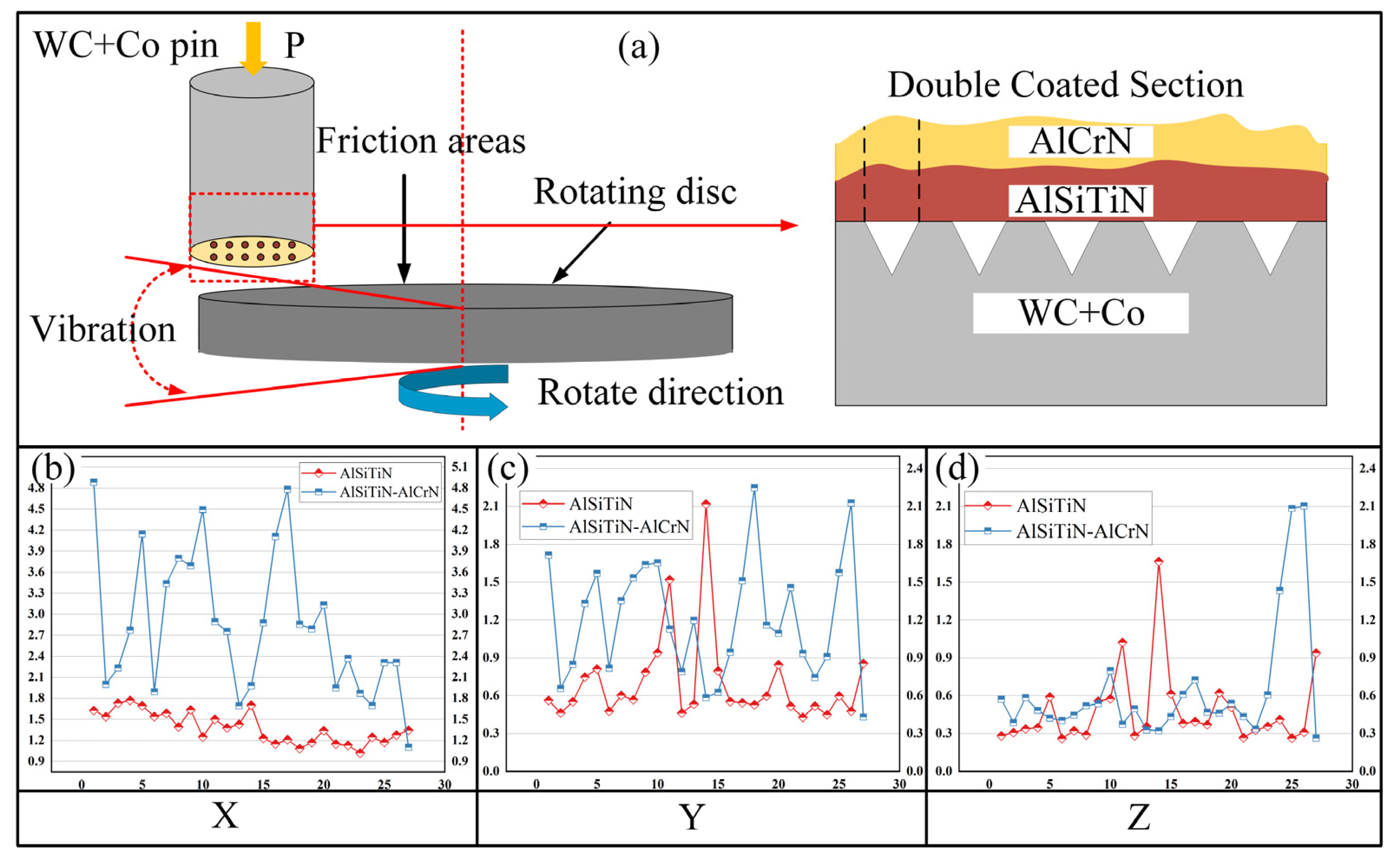 Coatings 13 00731 g010