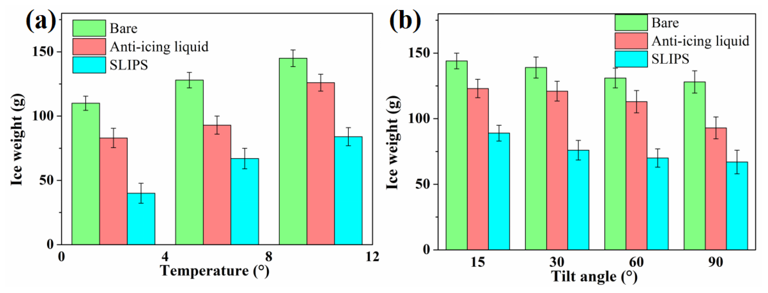 Coatings 13 00732 g009
