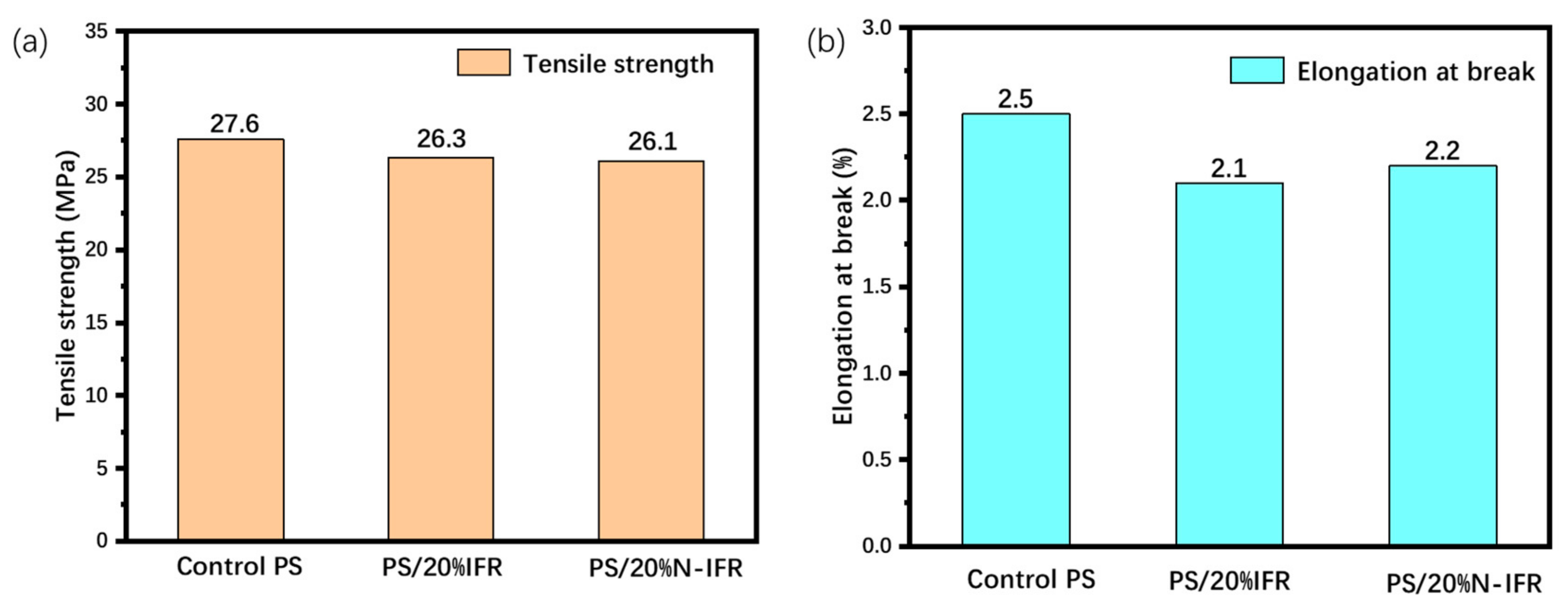 Coatings 13 00733 g006 Coatings 13 00733 g006