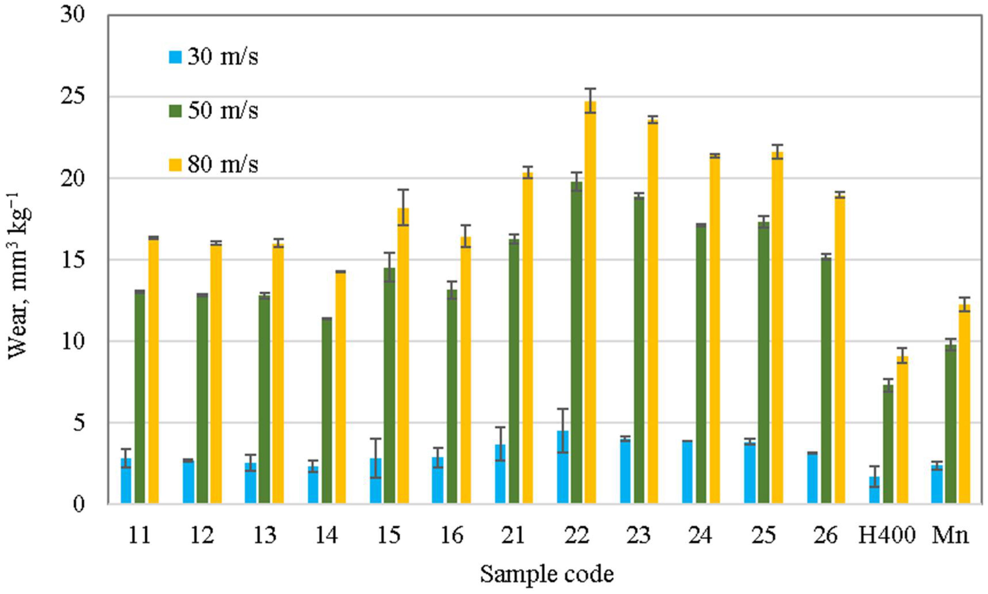 Coatings 13 00734 g007